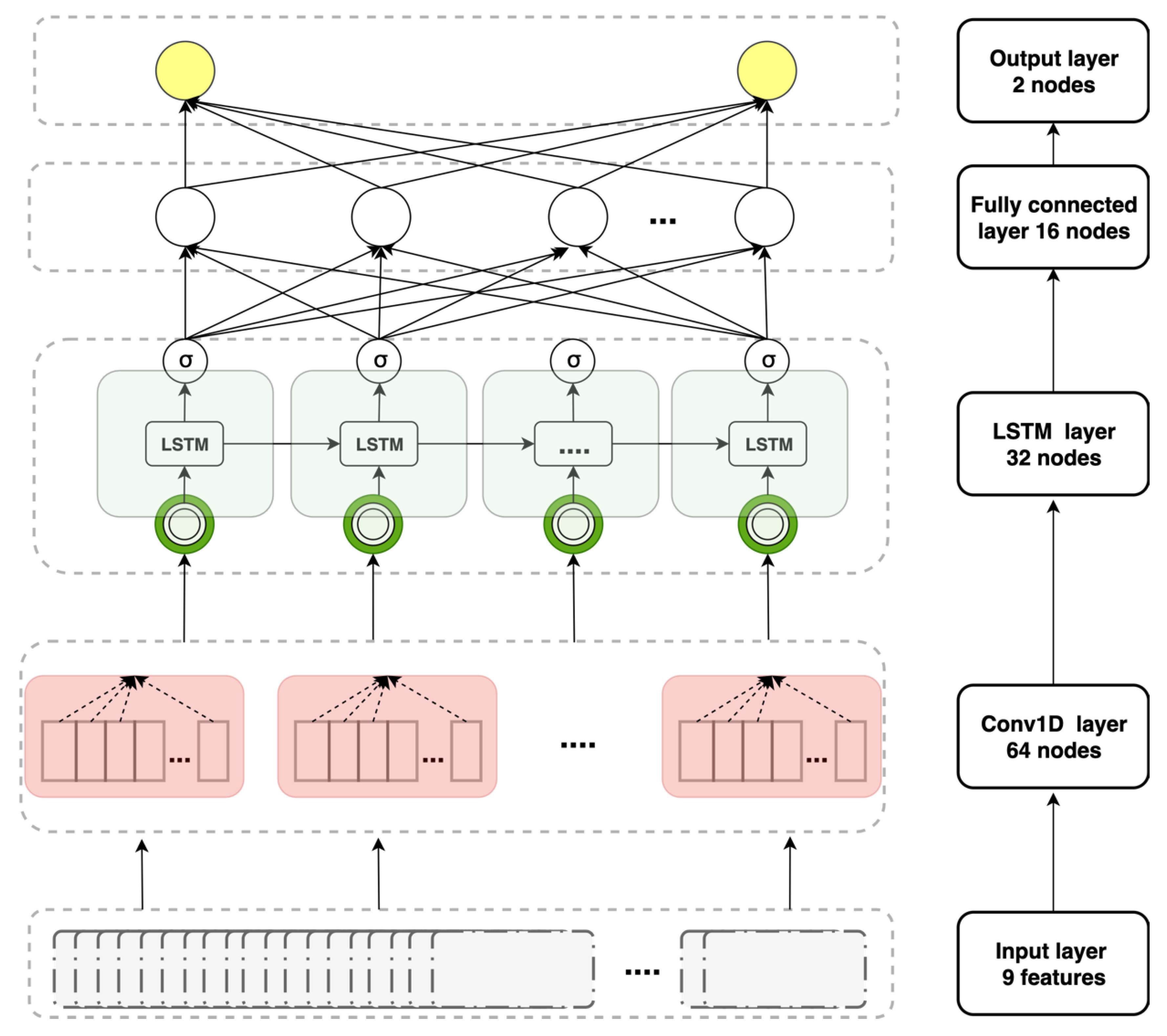 Atmosphere 11 00348 g006 Atmosphere 11 00348 g006