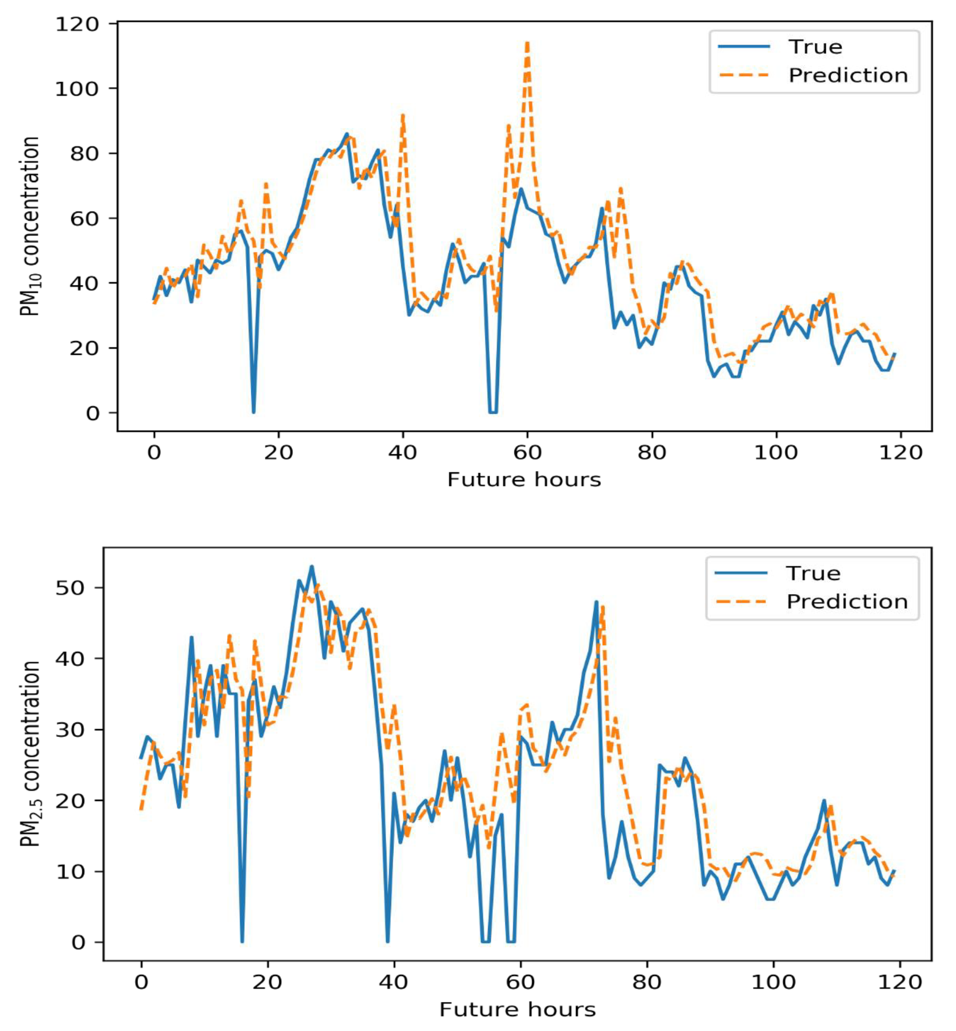 Atmosphere 11 00348 g008 Atmosphere 11 00348 g008