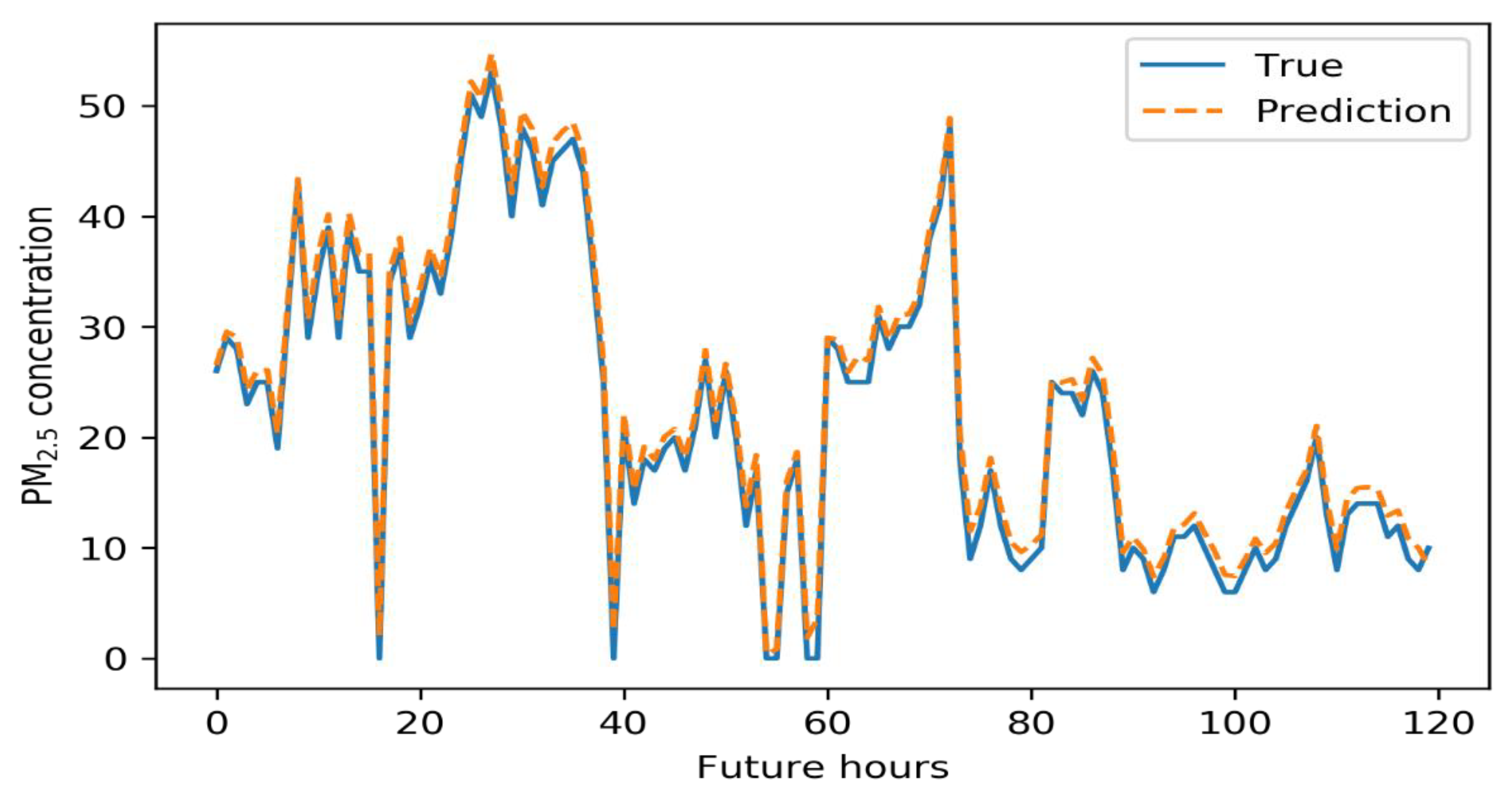 Atmosphere 11 00348 g010b Atmosphere 11 00348 g010b