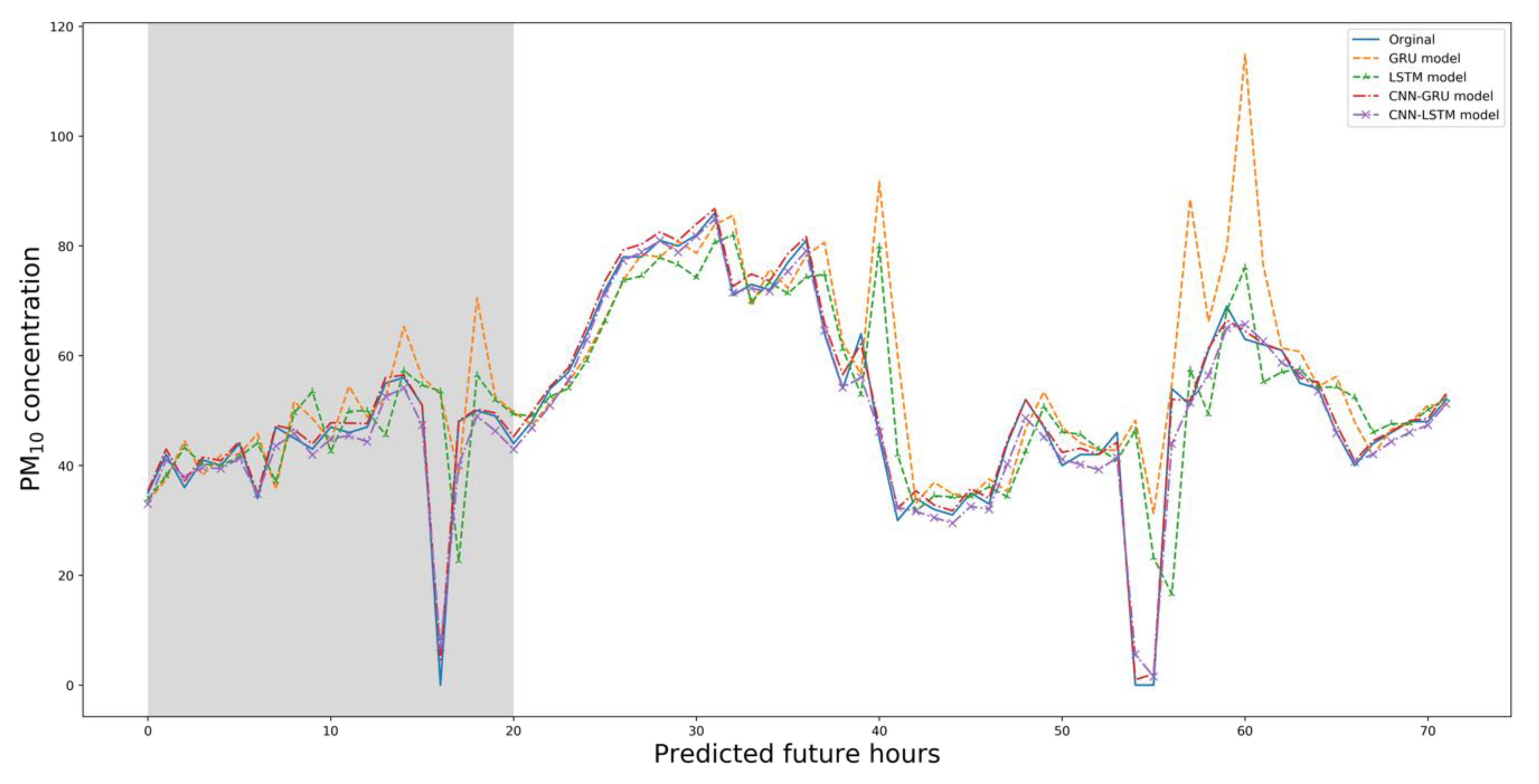 Atmosphere 11 00348 g012 Atmosphere 11 00348 g012