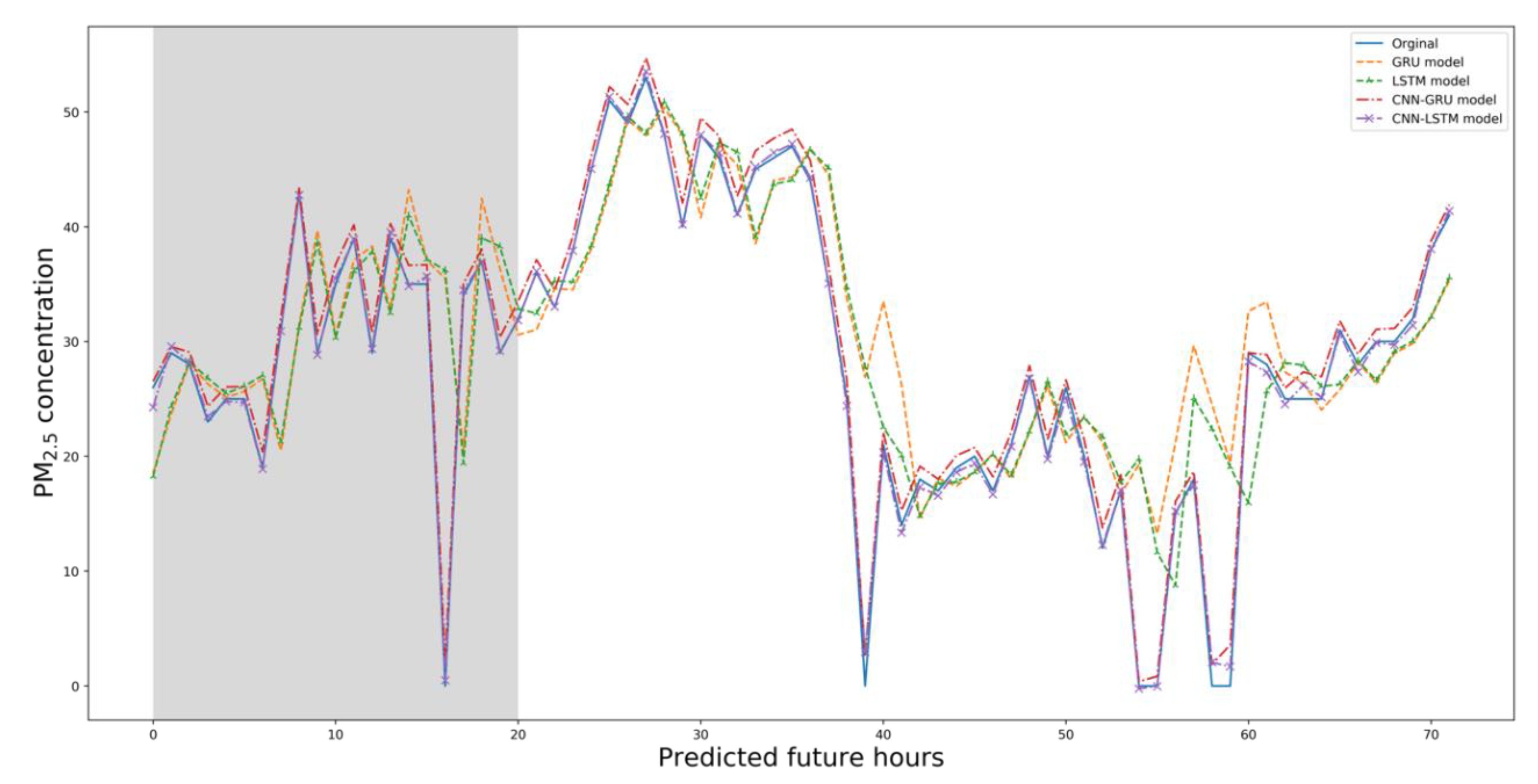 Atmosphere 11 00348 g013 Atmosphere 11 00348 g013