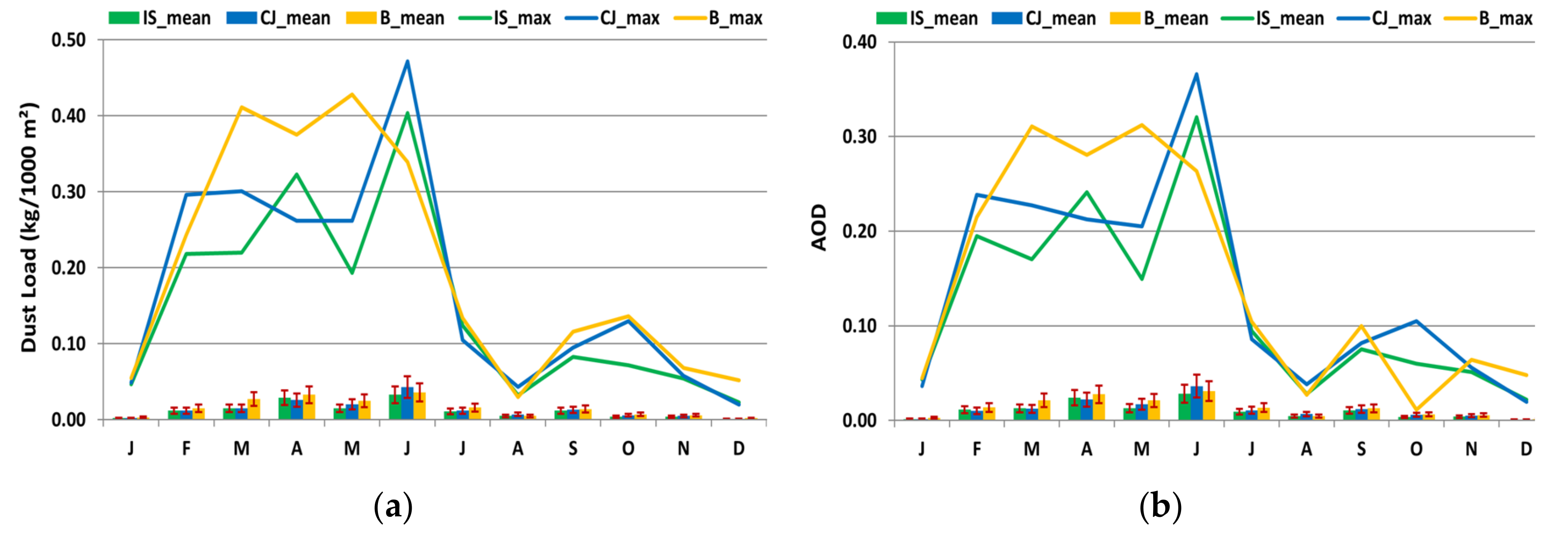 Atmosphere 11 00349 g006 Atmosphere 11 00349 g006