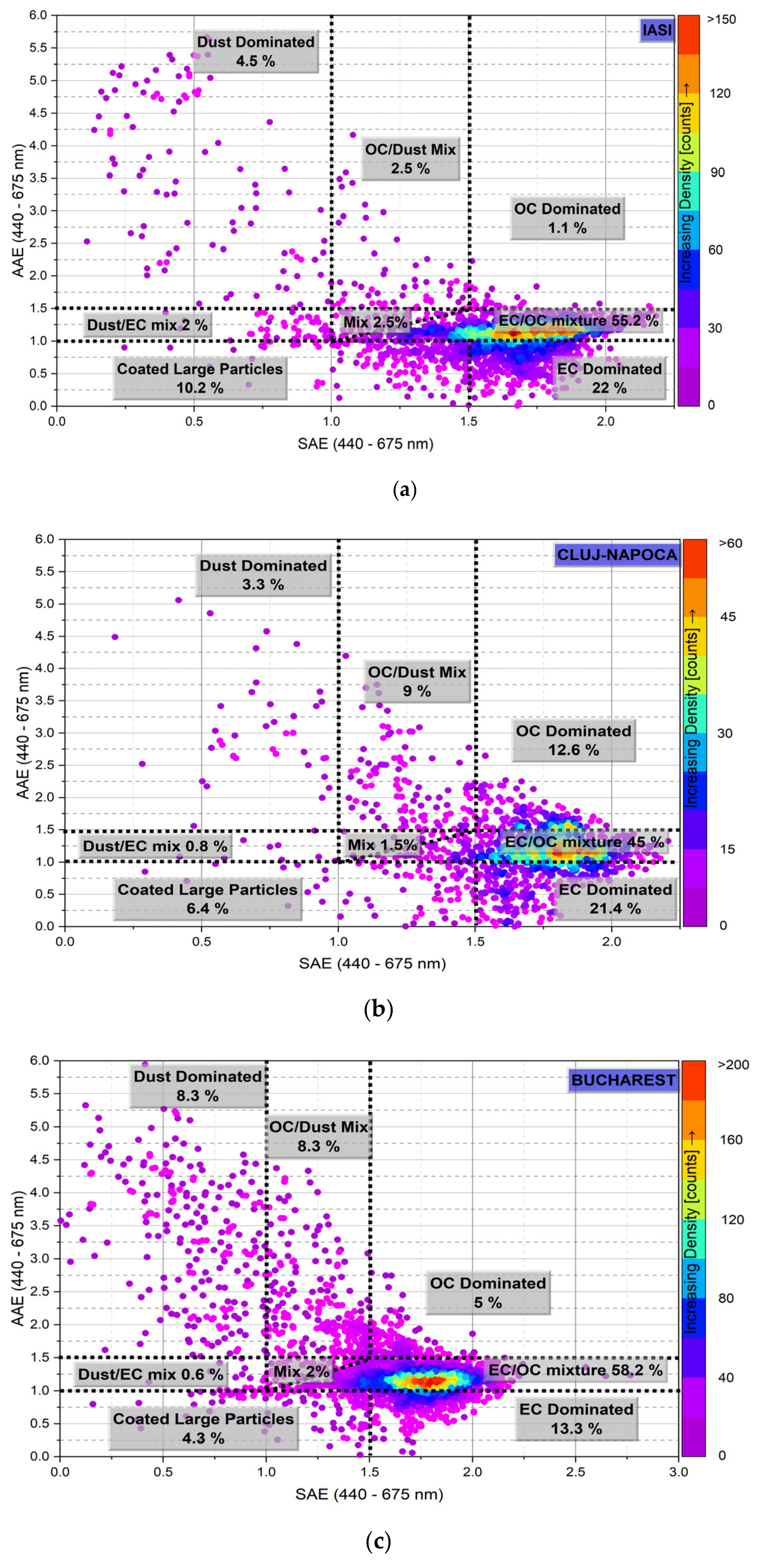 Atmosphere 11 00349 g007 Atmosphere 11 00349 g007
