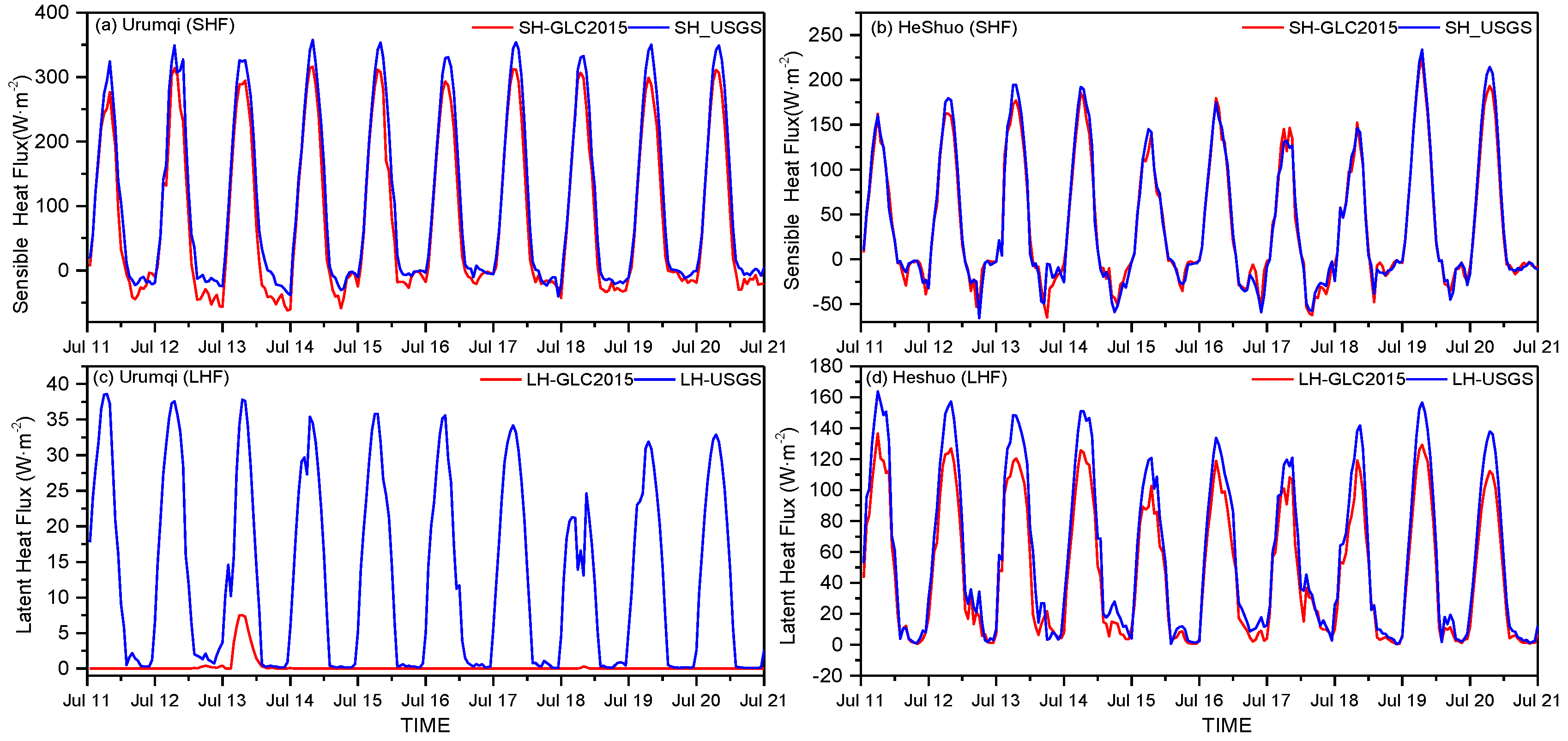 Atmosphere 11 00350 g006