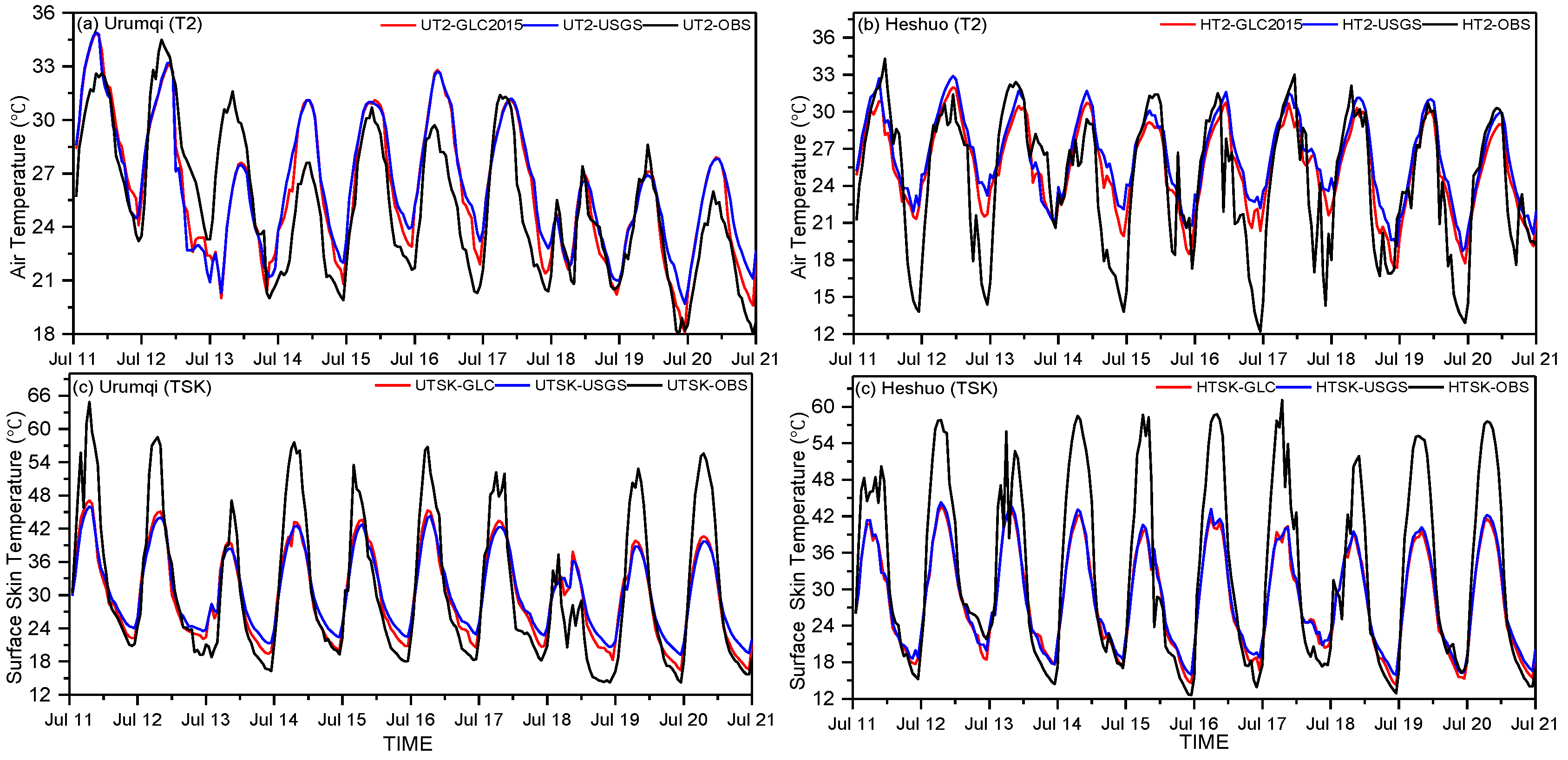 Atmosphere 11 00350 g008
