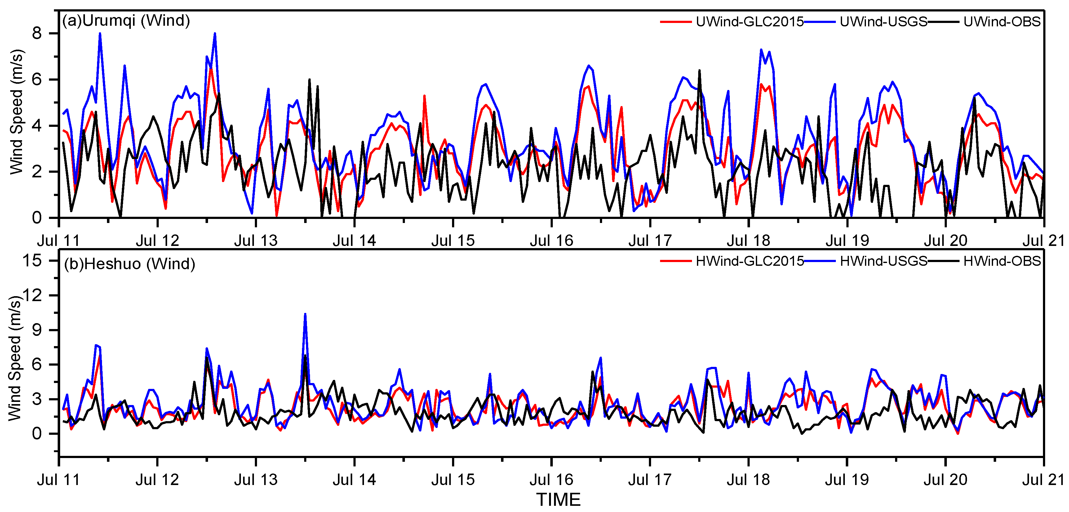 Atmosphere 11 00350 g009