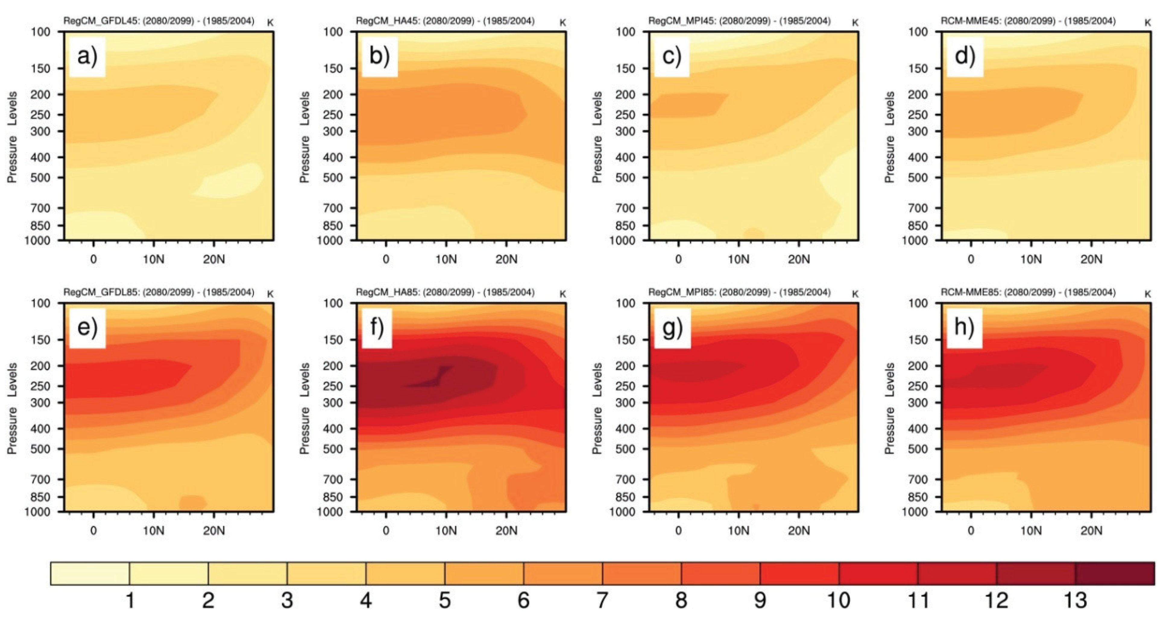 Atmosphere 11 00353 g006 Atmosphere 11 00353 g006