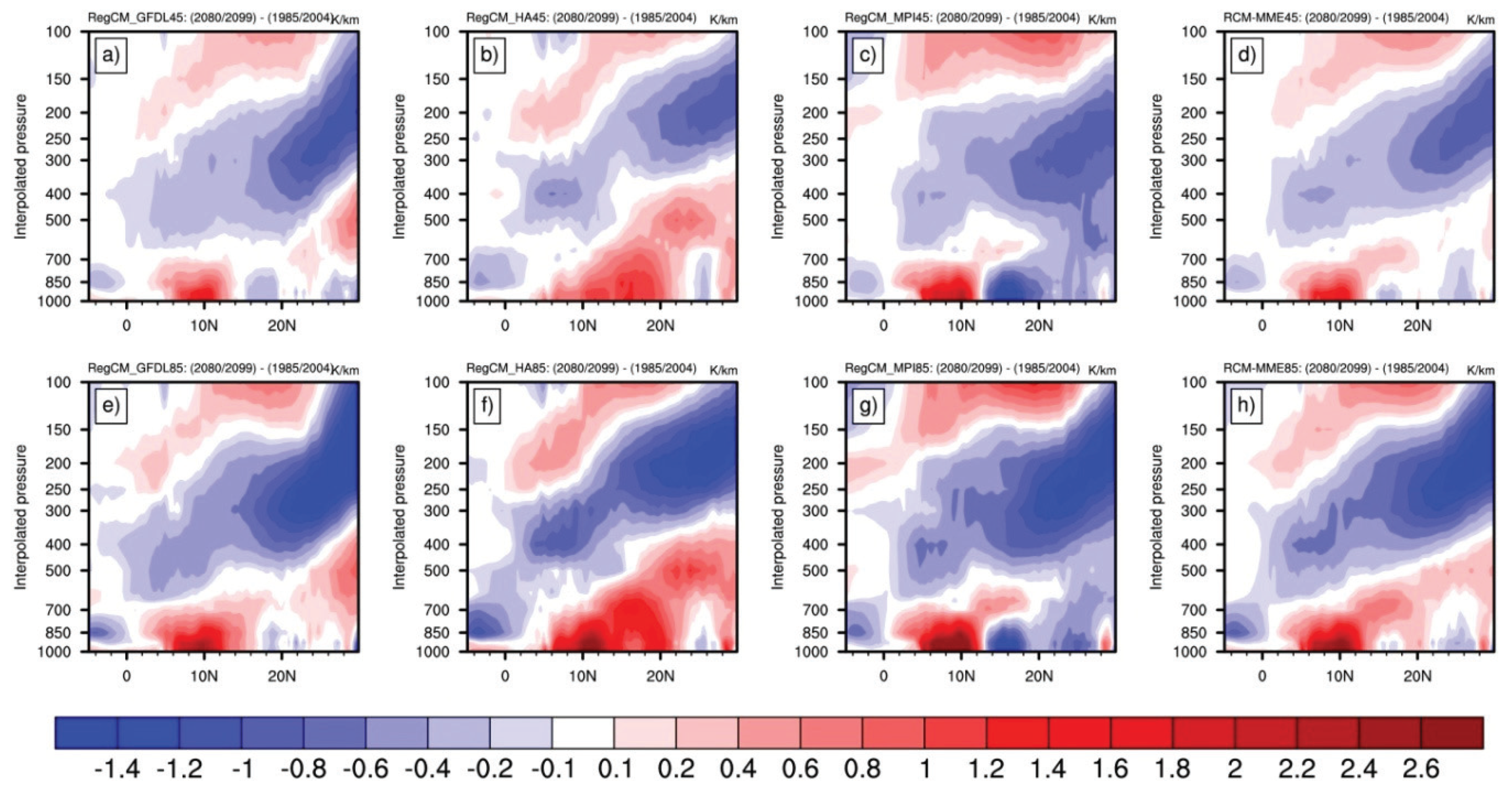 Atmosphere 11 00353 g007 Atmosphere 11 00353 g007