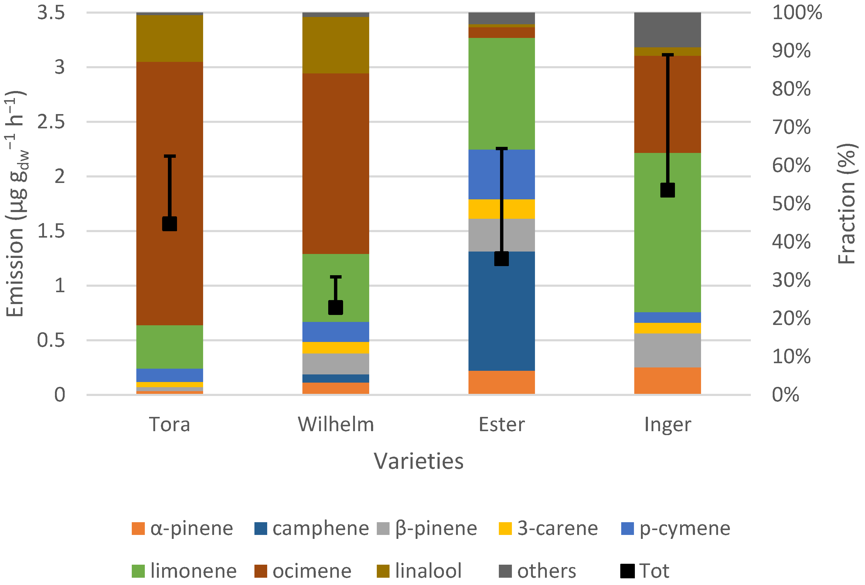 Atmosphere 11 00356 g003