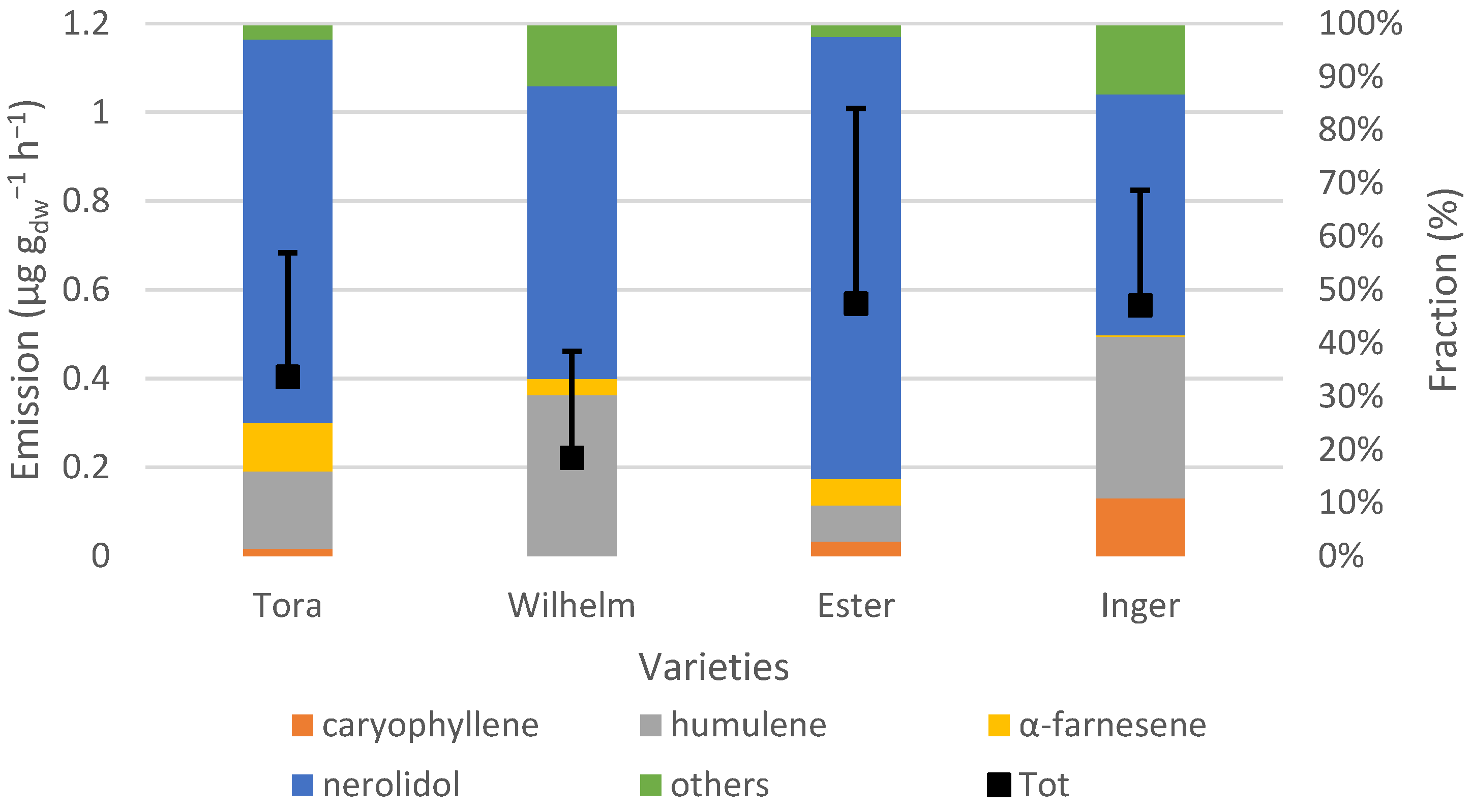 Atmosphere 11 00356 g004