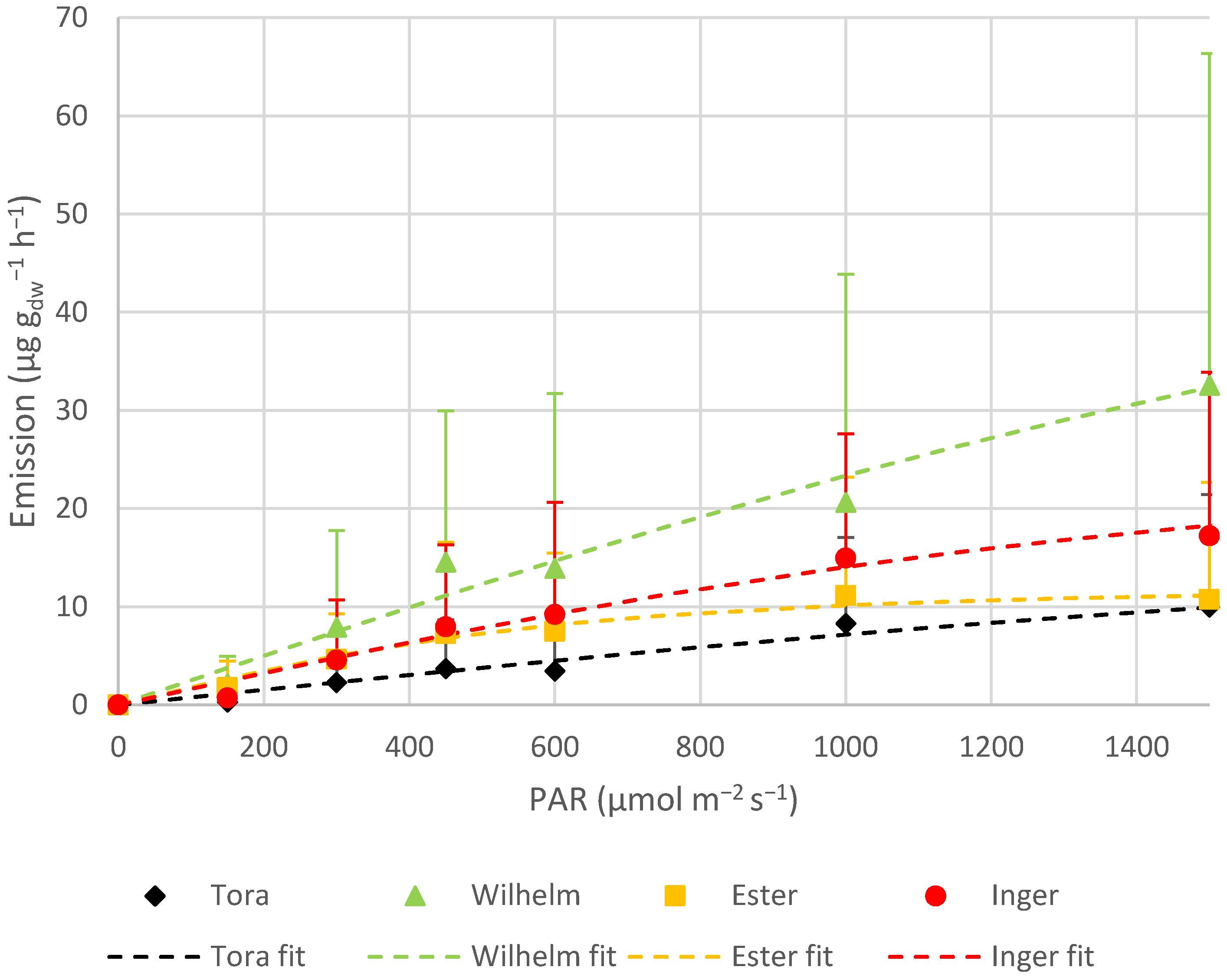 Atmosphere 11 00356 g006