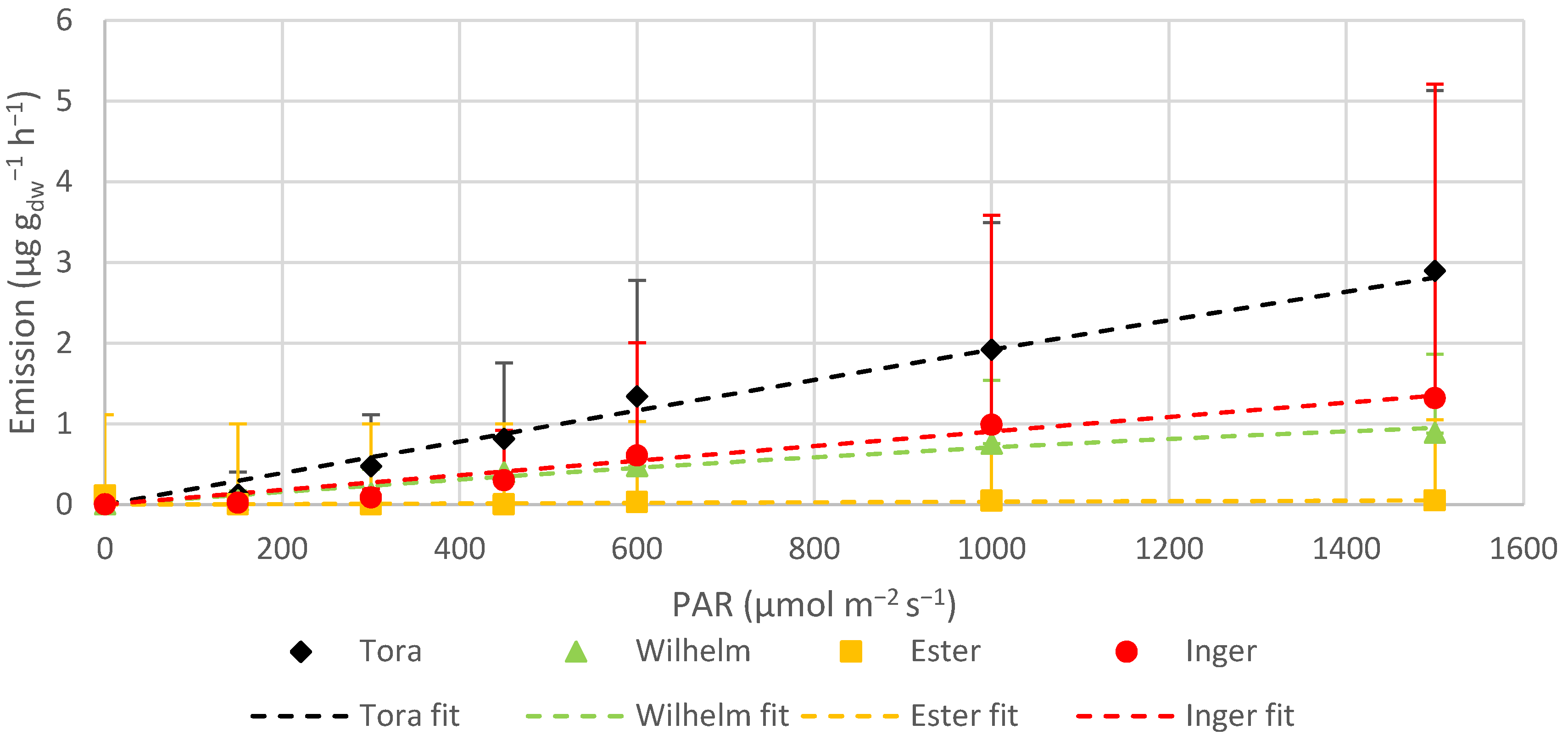 Atmosphere 11 00356 g007