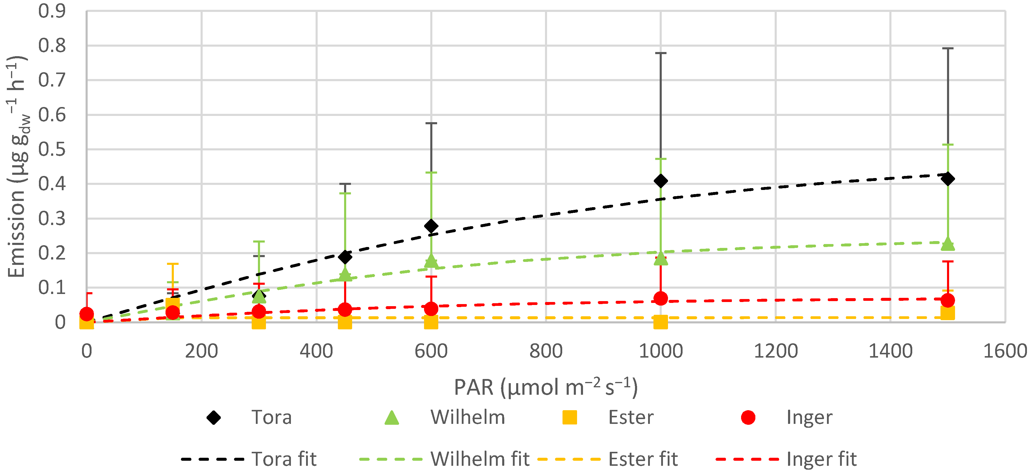 Atmosphere 11 00356 g008