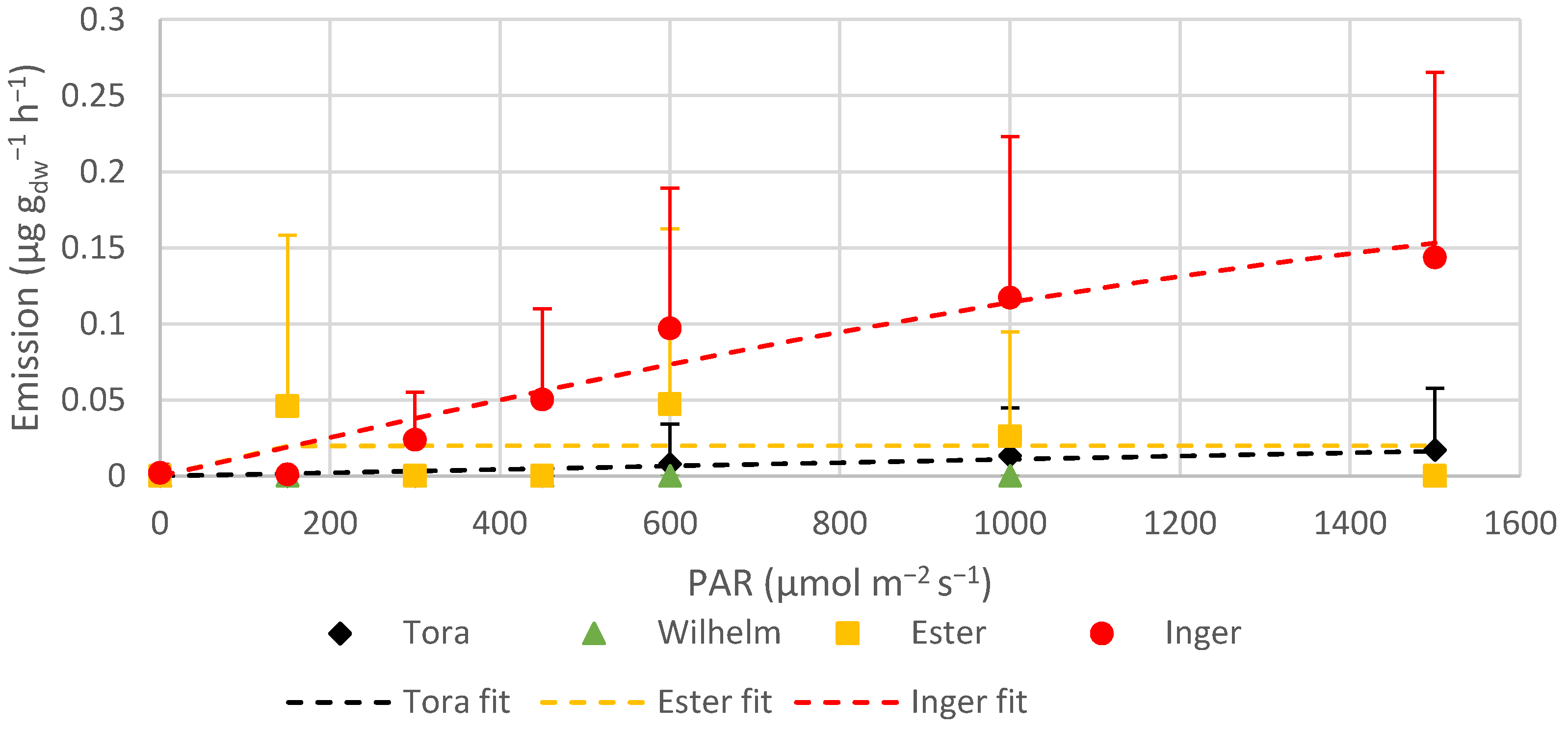 Atmosphere 11 00356 g009