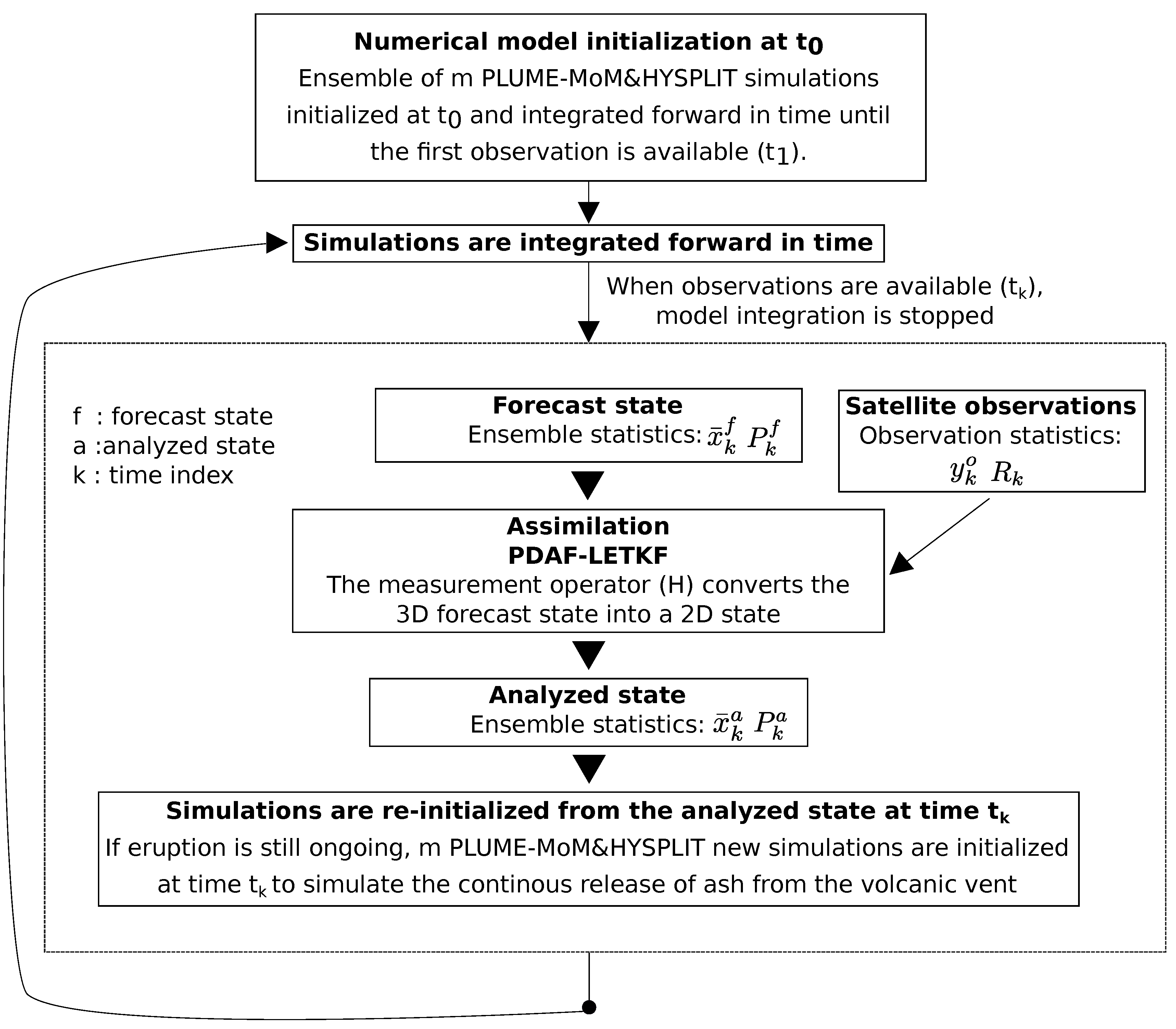 Atmosphere 11 00359 g003