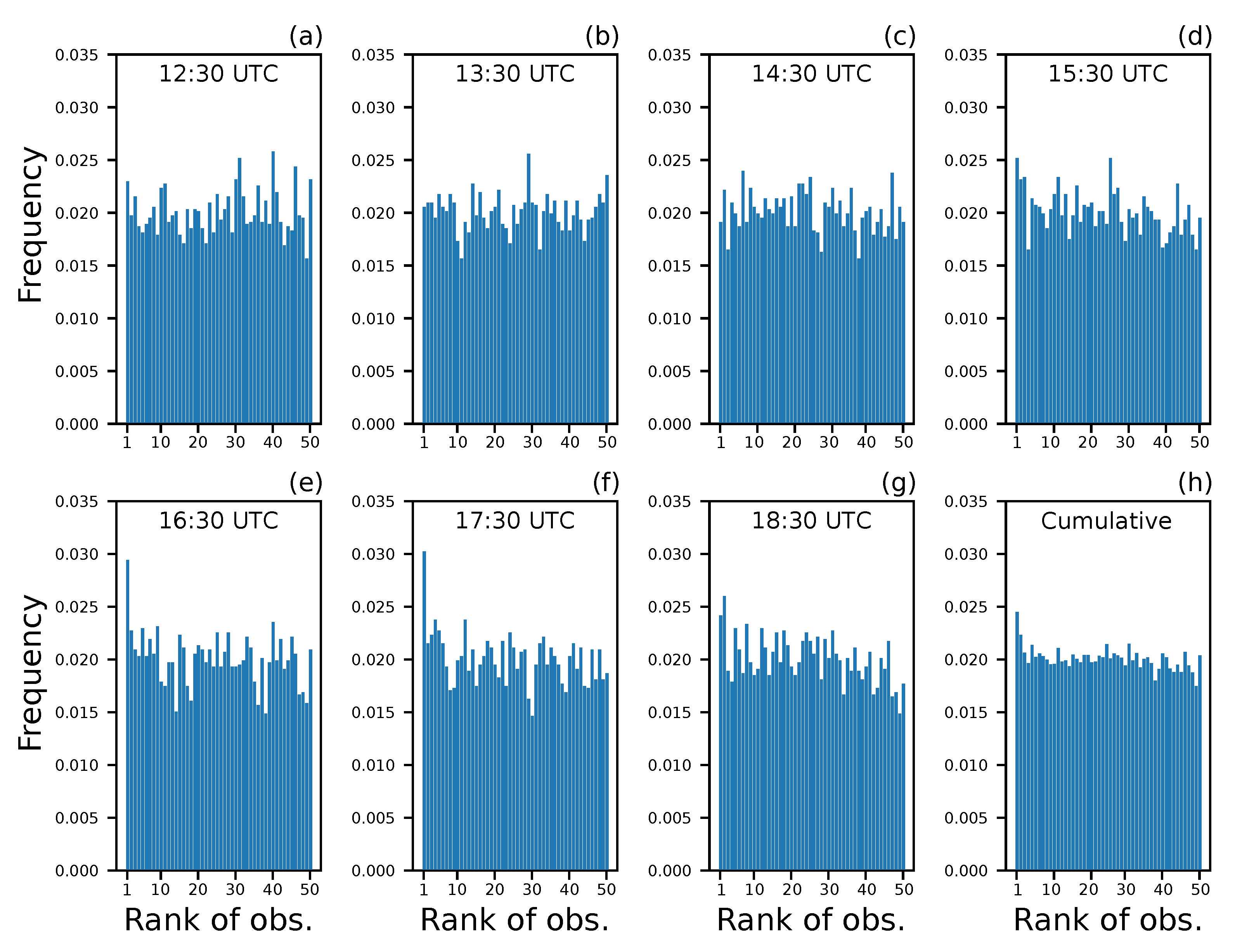 Atmosphere 11 00359 g009