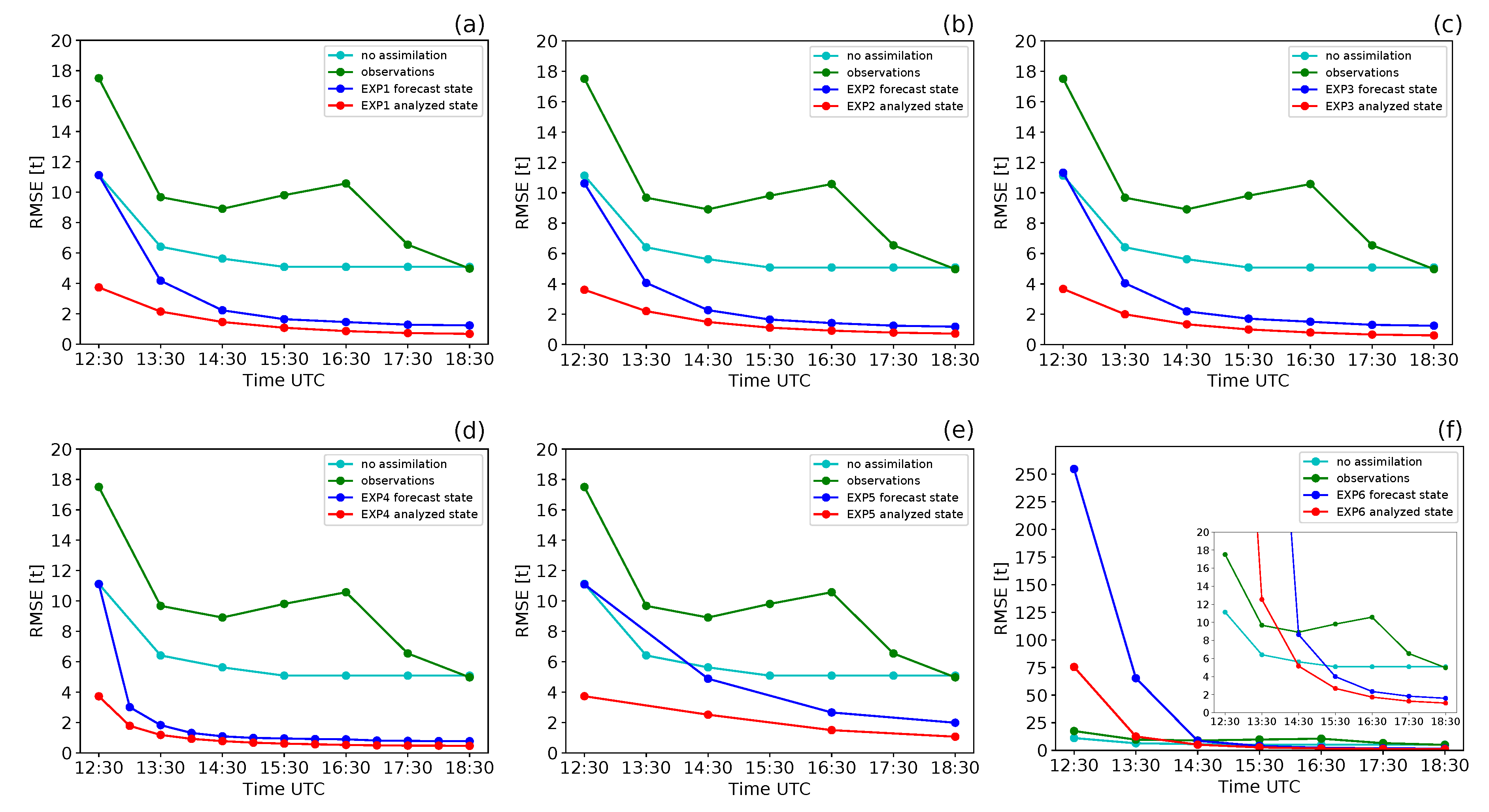 Atmosphere 11 00359 g012