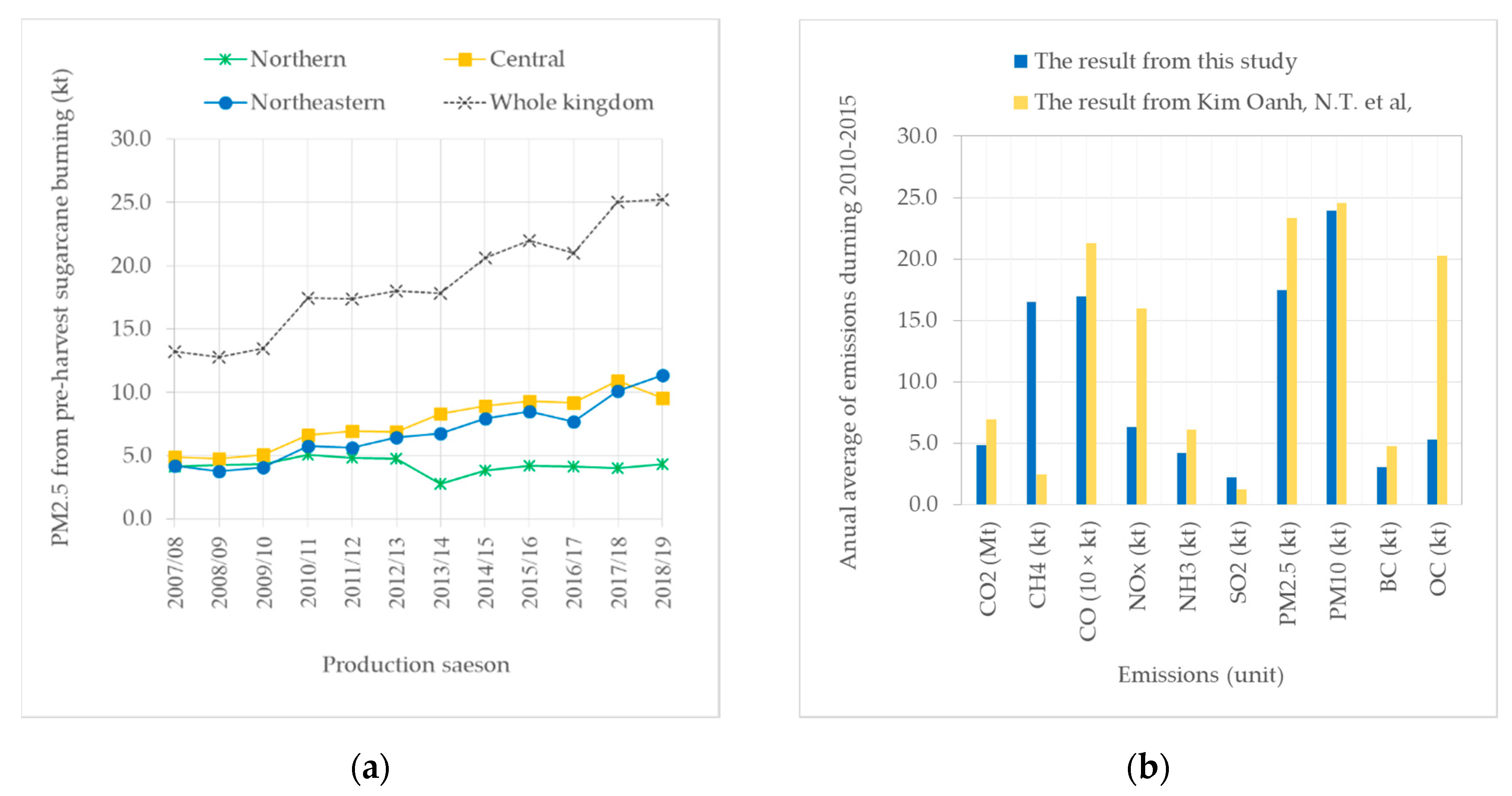 Atmosphere 11 00366 g002