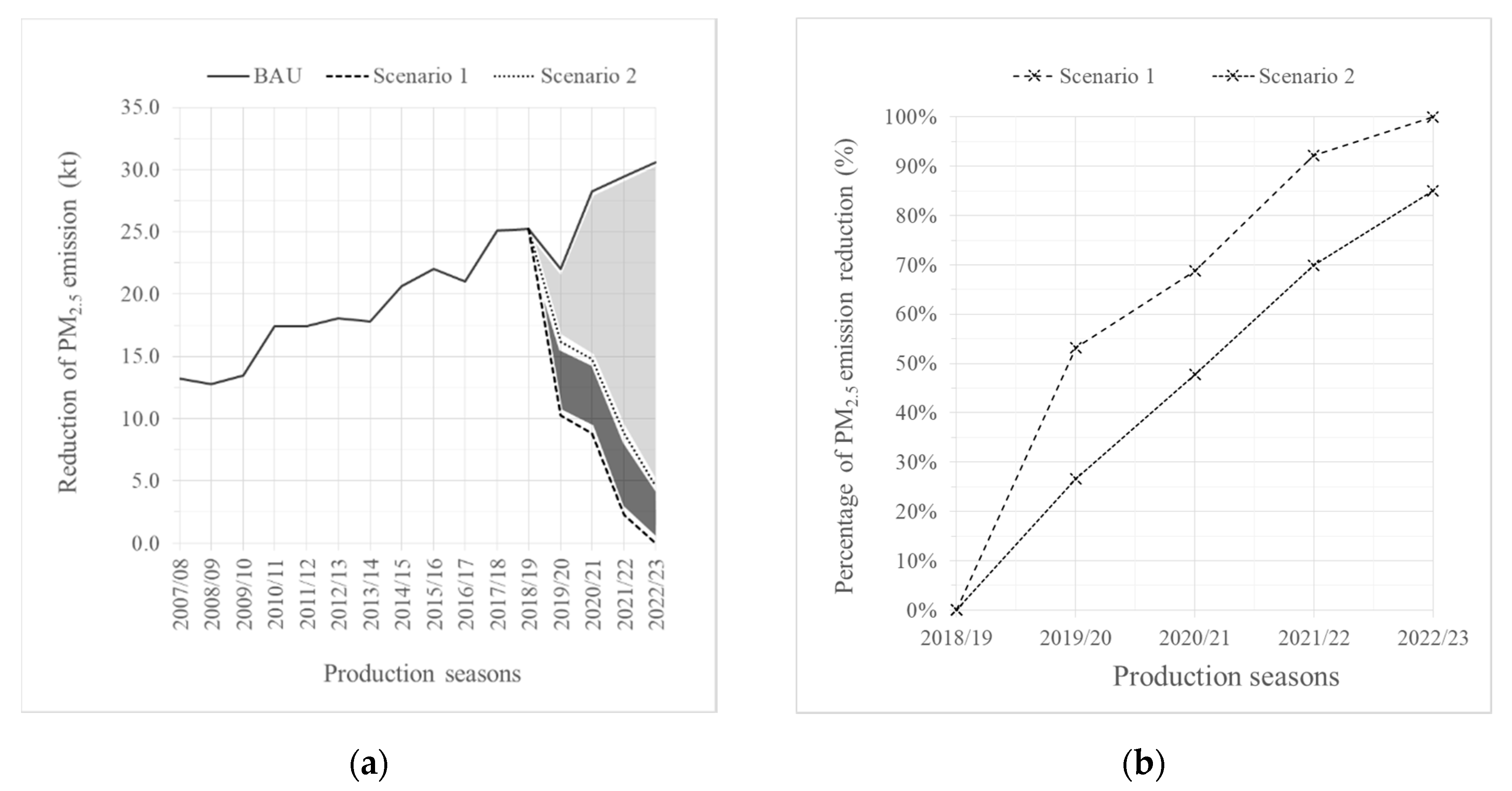 Atmosphere 11 00366 g003