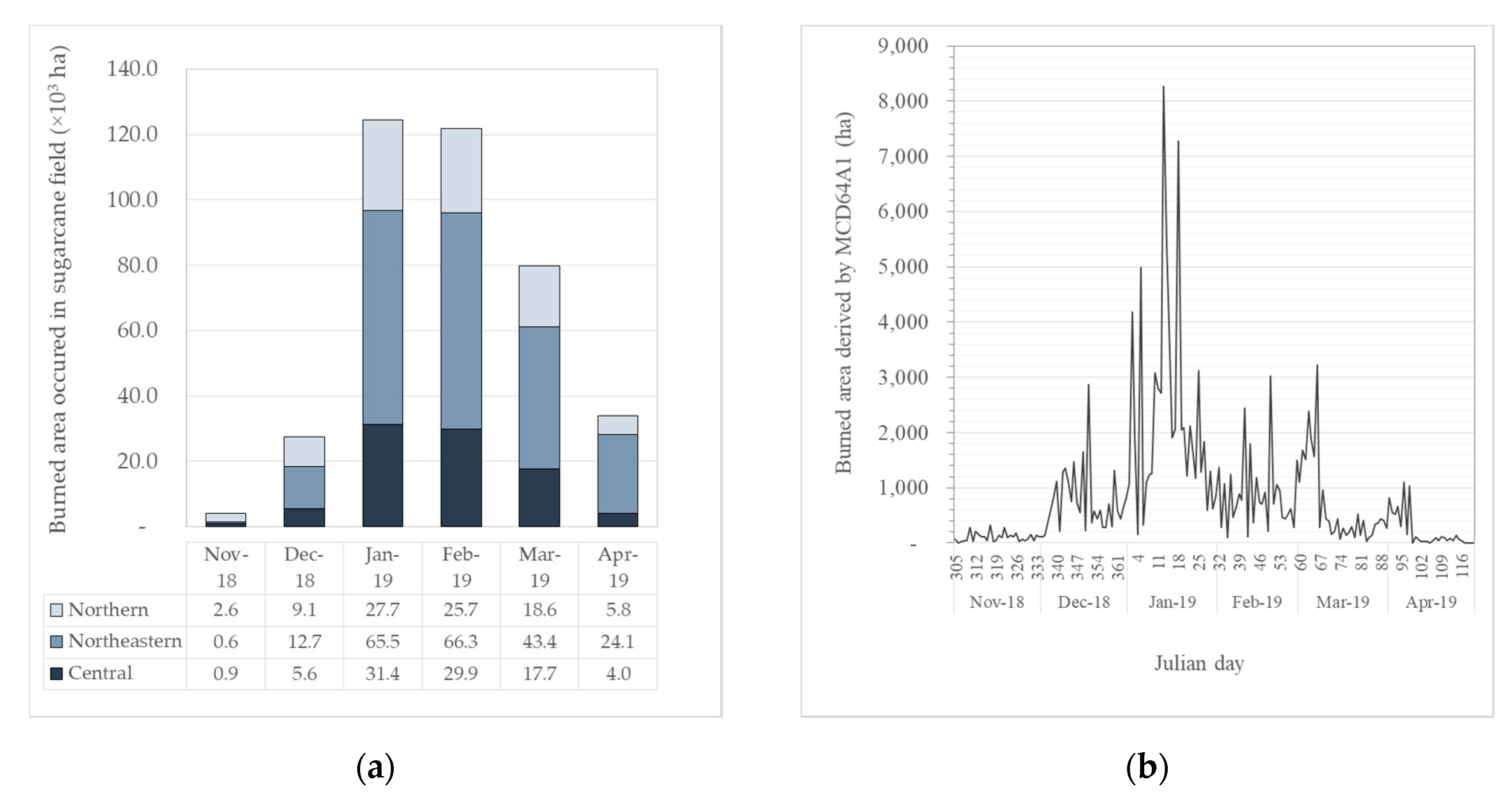 Atmosphere 11 00366 g004
