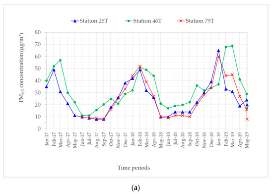 Atmosphere 11 00366 g0a2a Atmosphere 11 00366 g0a2a