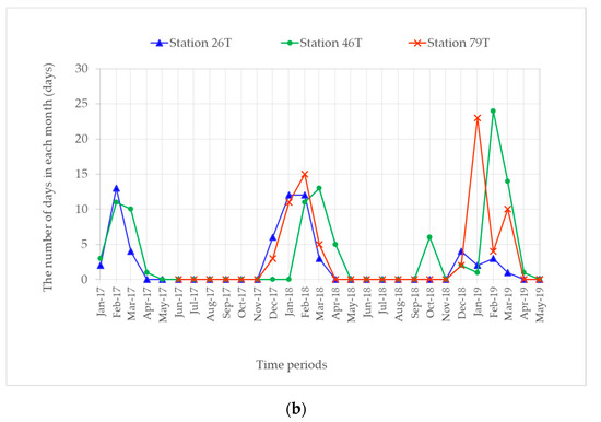 Atmosphere 11 00366 g0a2b