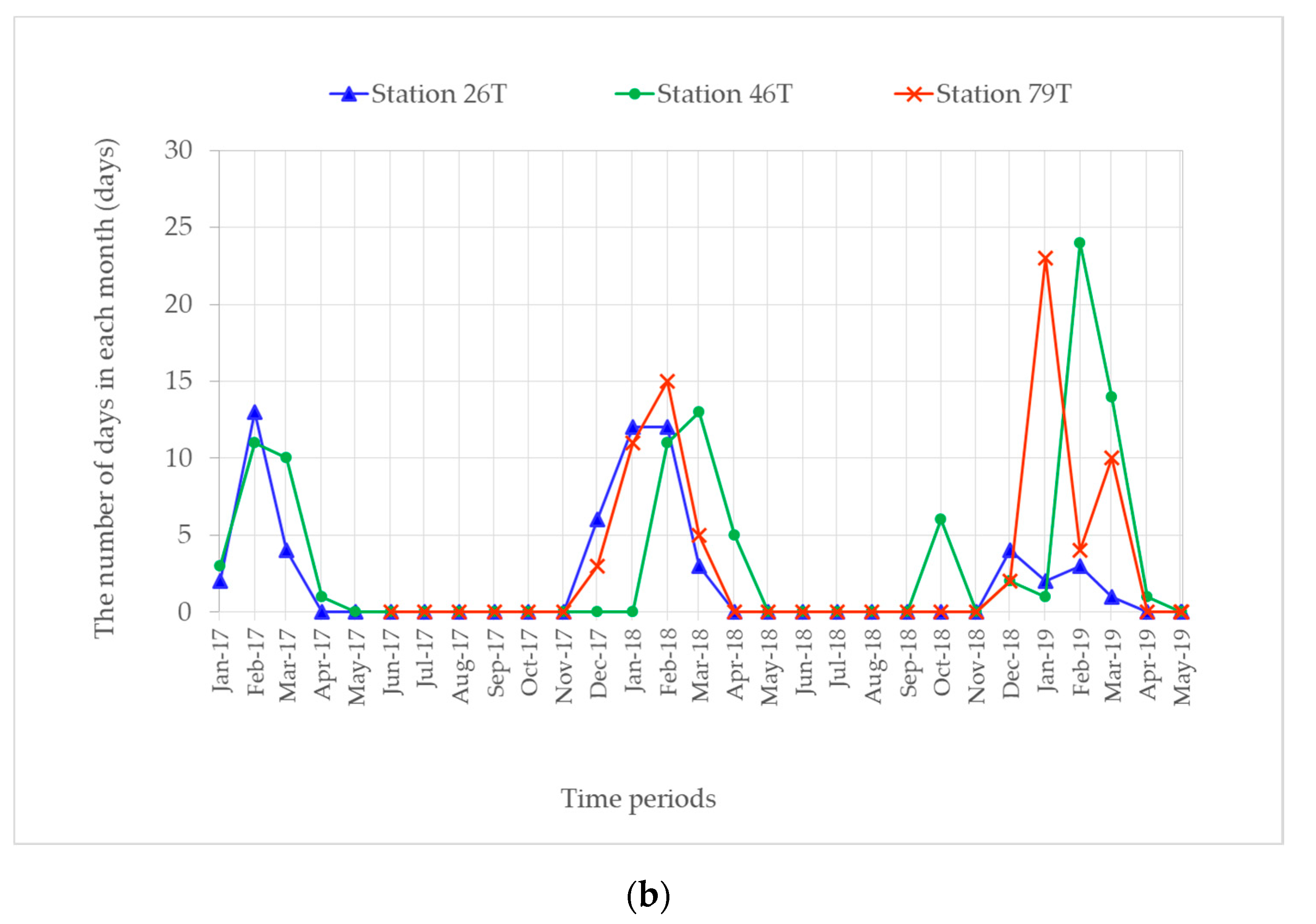 Atmosphere 11 00366 g0a2b