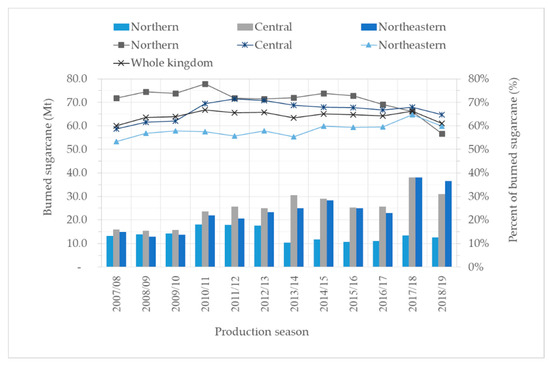 Atmosphere 11 00366 g0a3