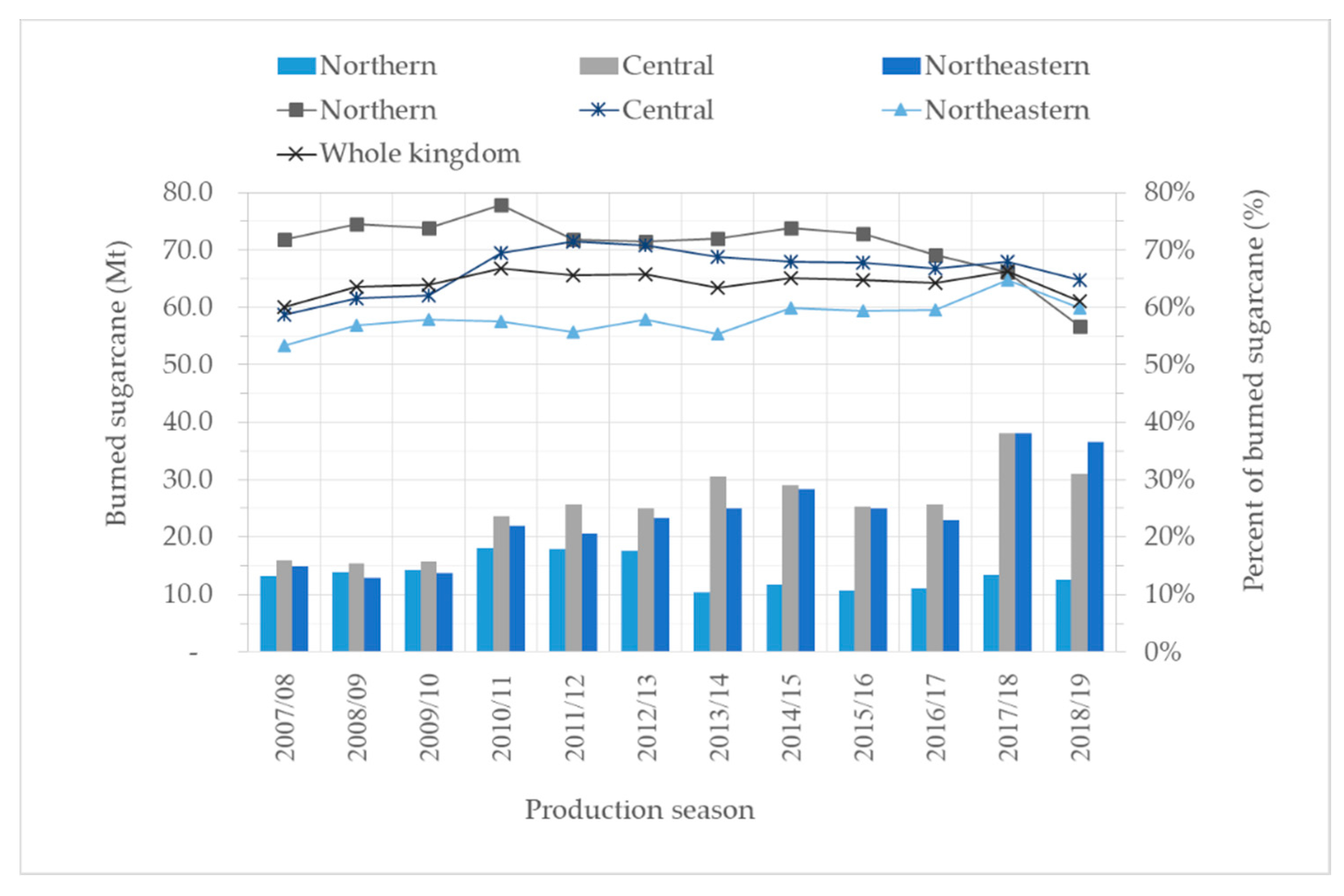 Atmosphere 11 00366 g0a3