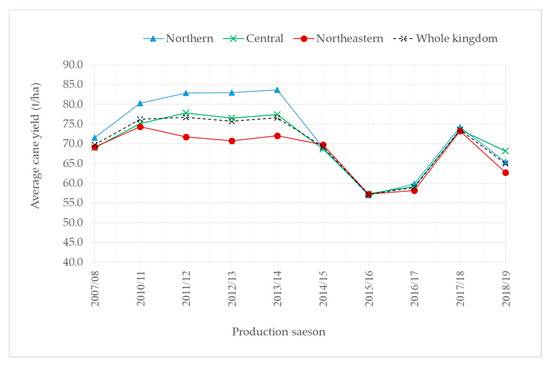 Atmosphere 11 00366 g0a4