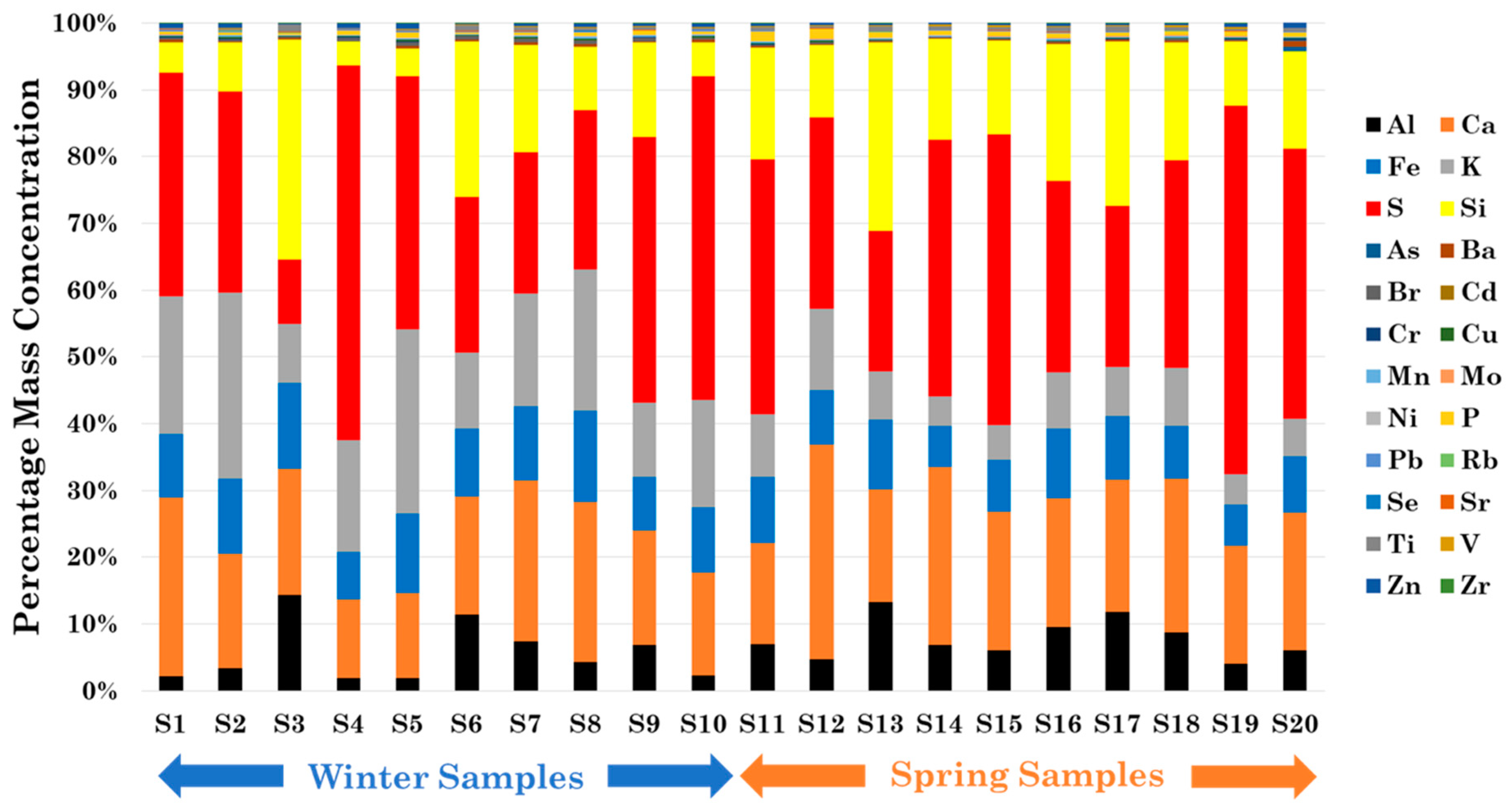 Atmosphere 11 00367 g001