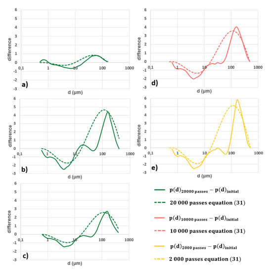 Atmosphere 11 00369 g0a1