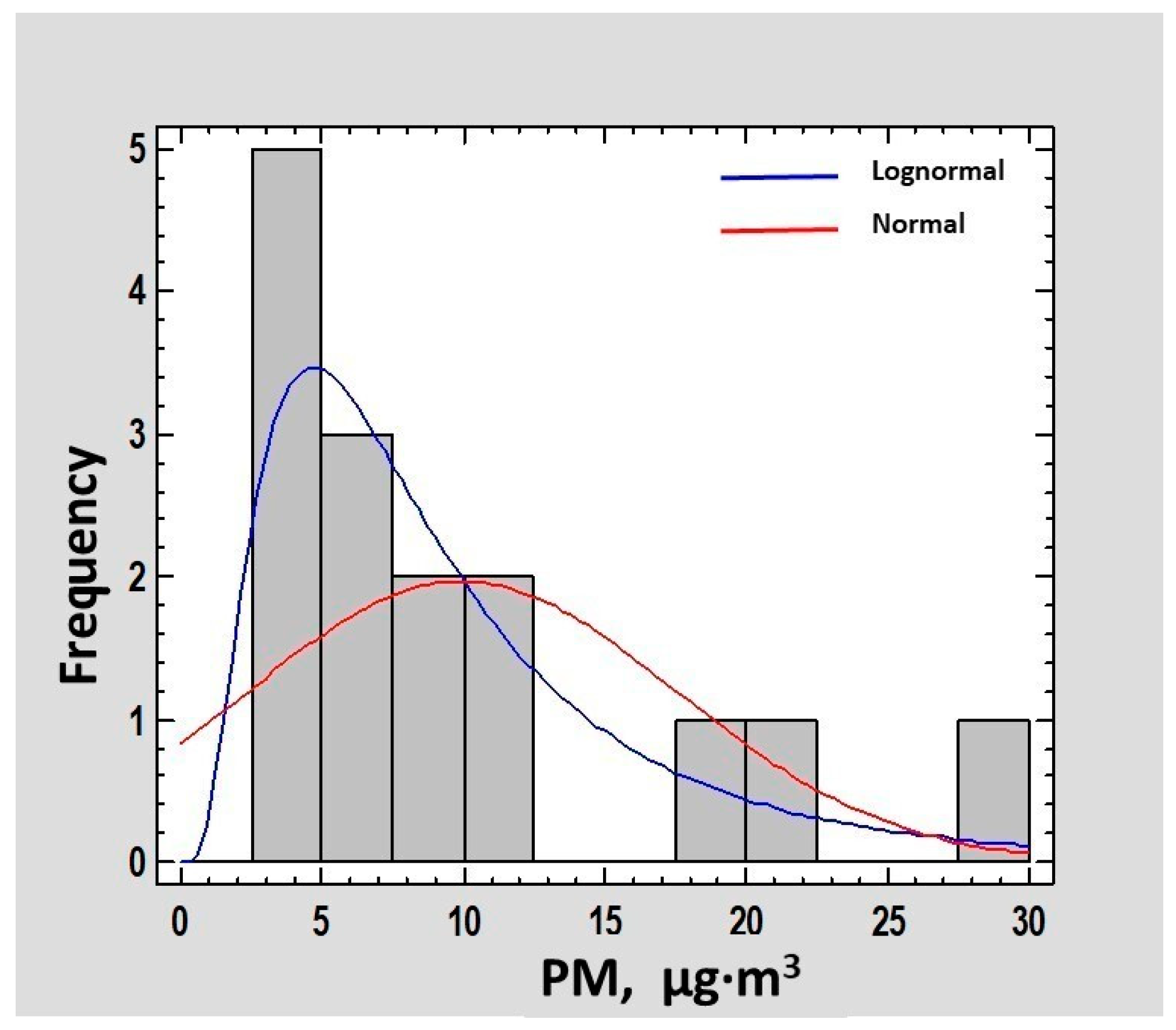 Atmosphere 11 00373 g002