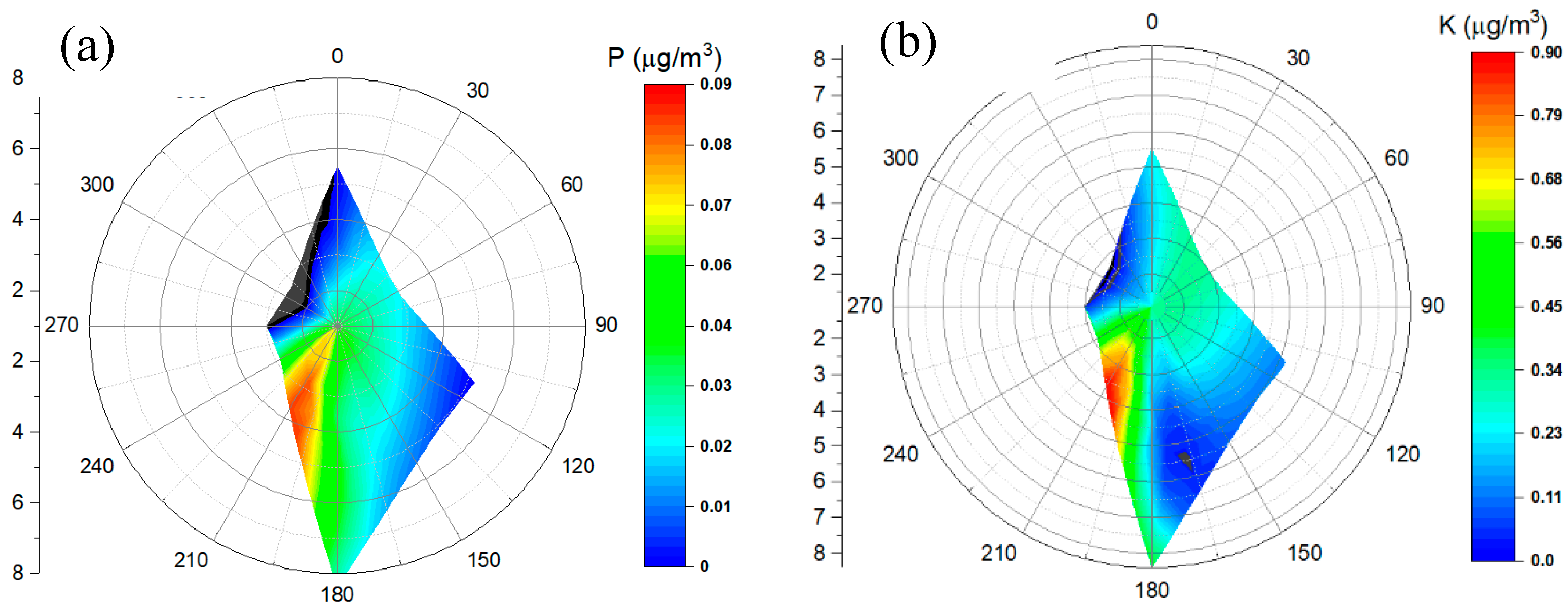Atmosphere 11 00373 g005