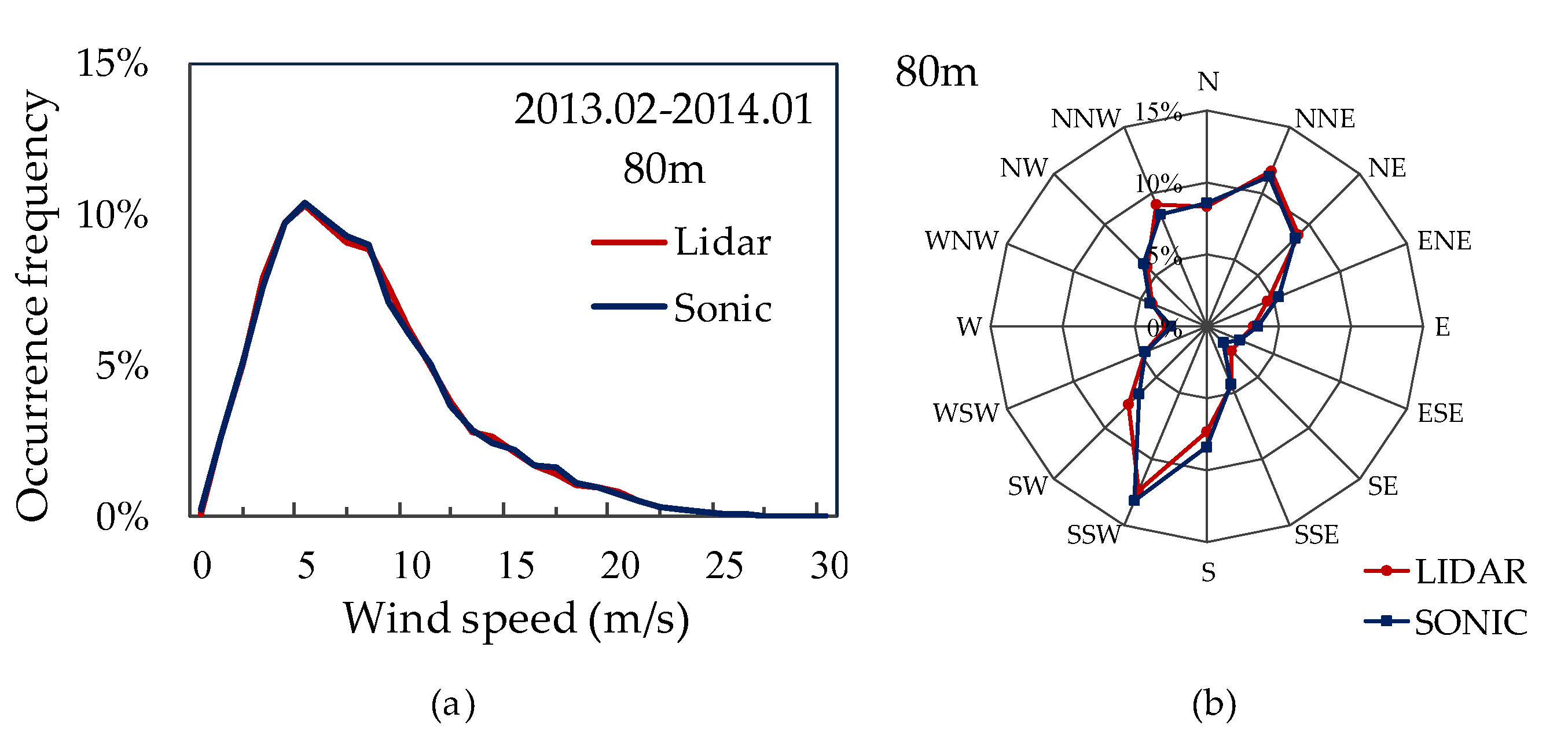 Atmosphere 11 00379 g003