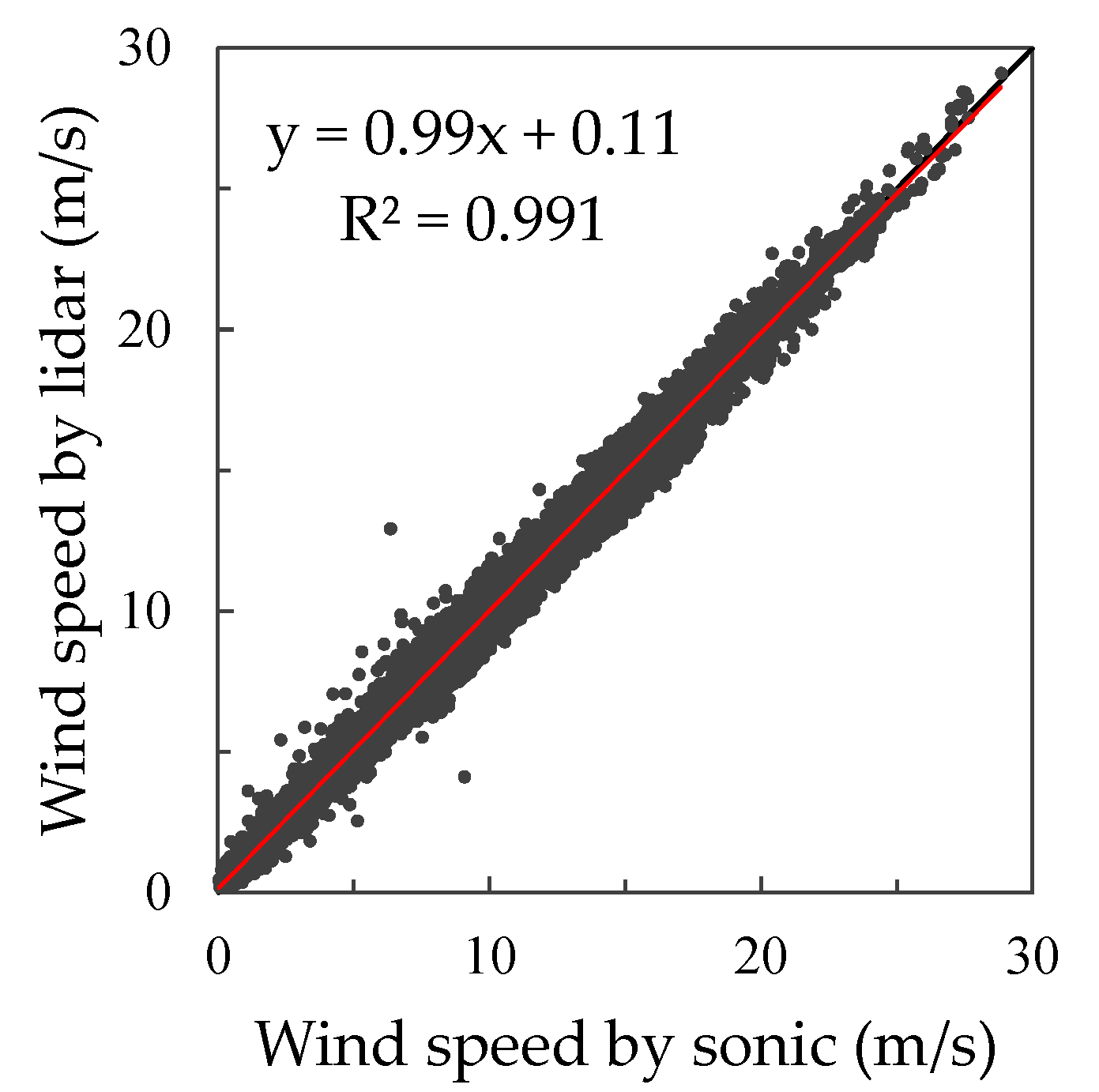 Atmosphere 11 00379 g004