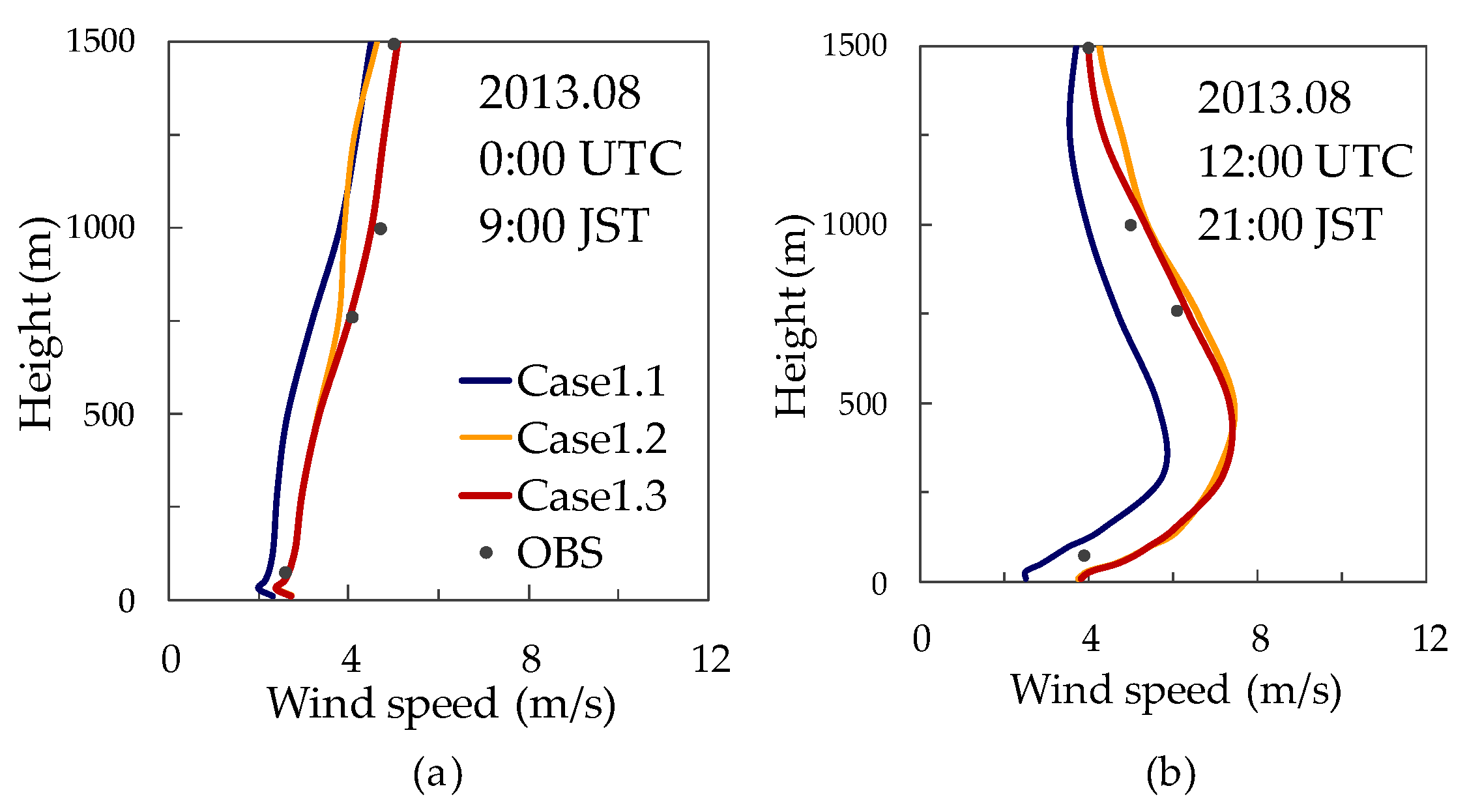 Atmosphere 11 00379 g005
