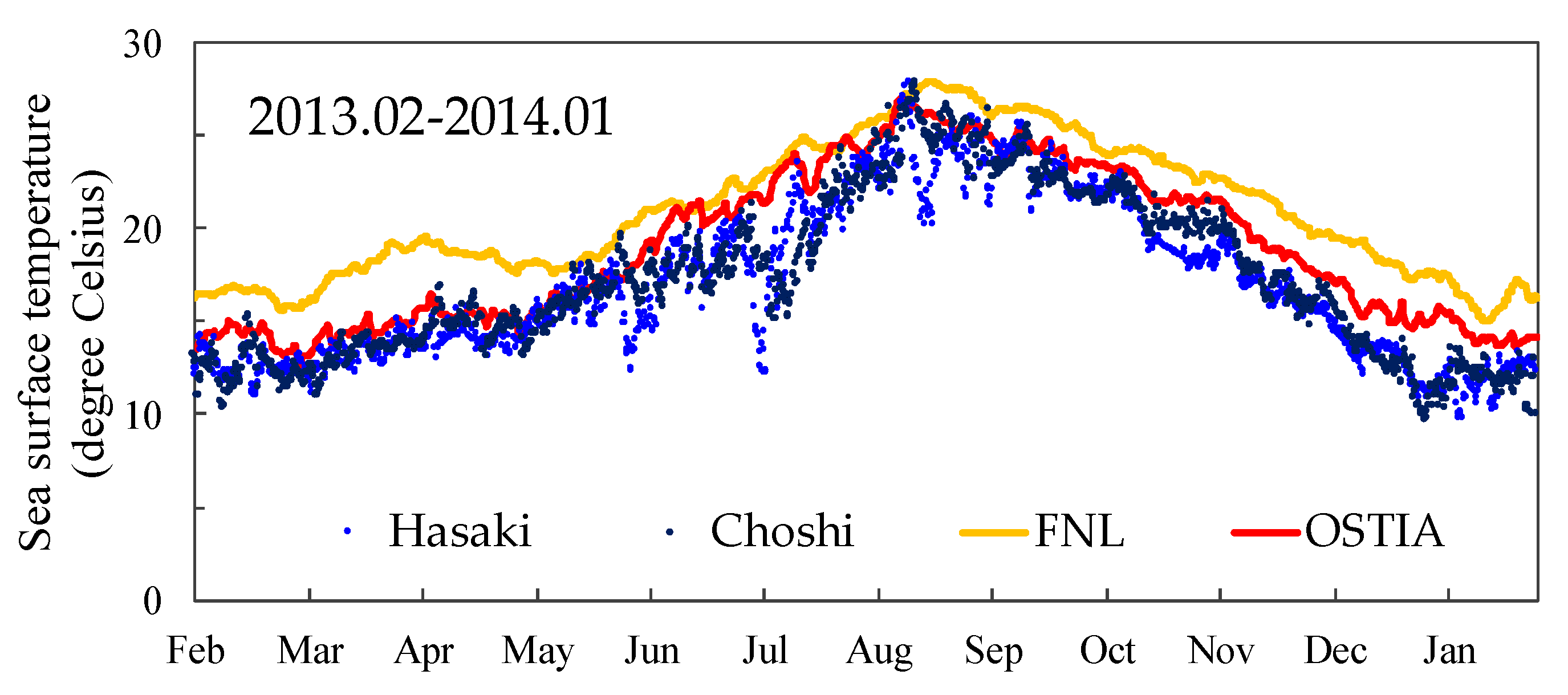 Atmosphere 11 00379 g011