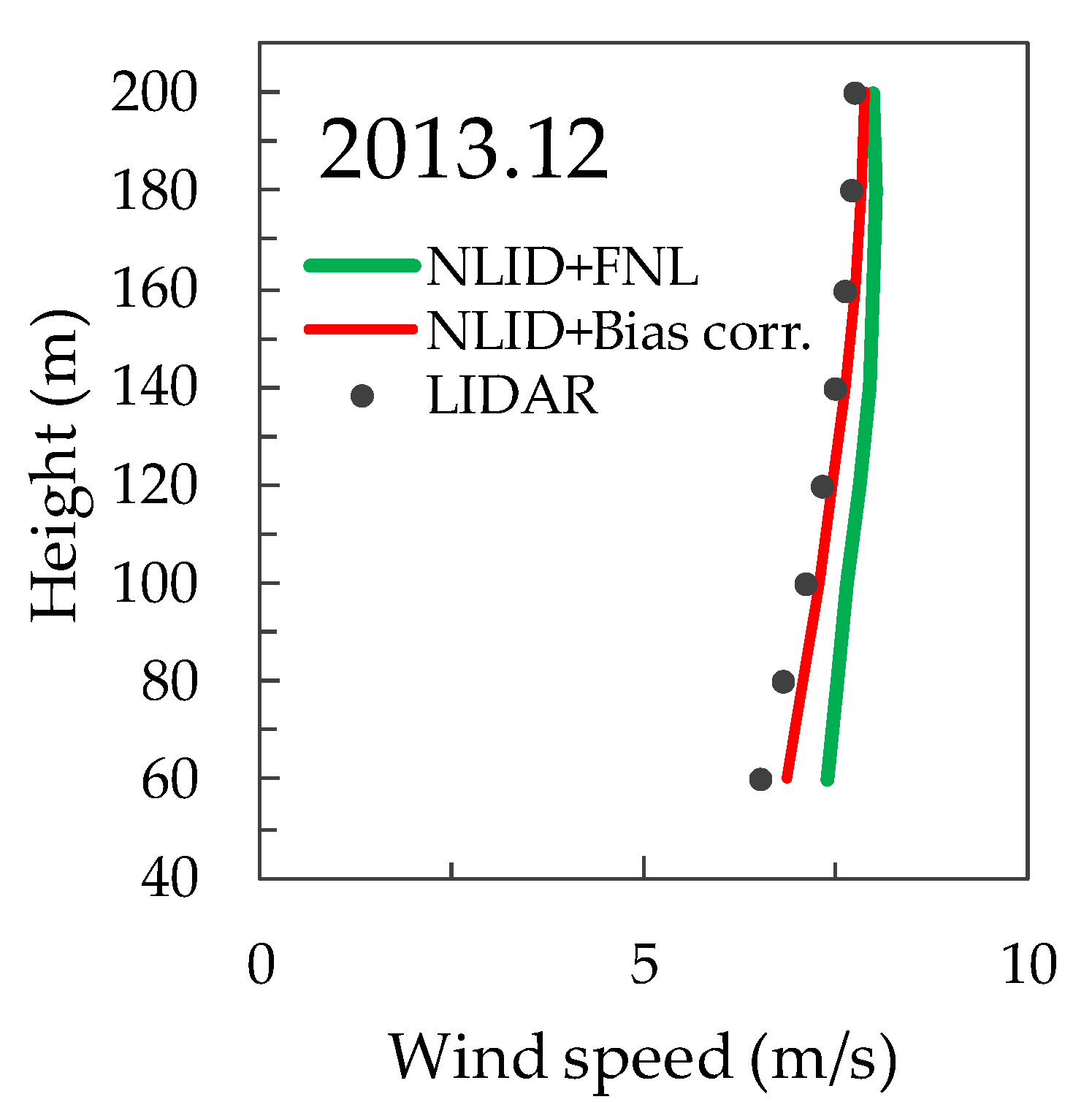 Atmosphere 11 00379 g013