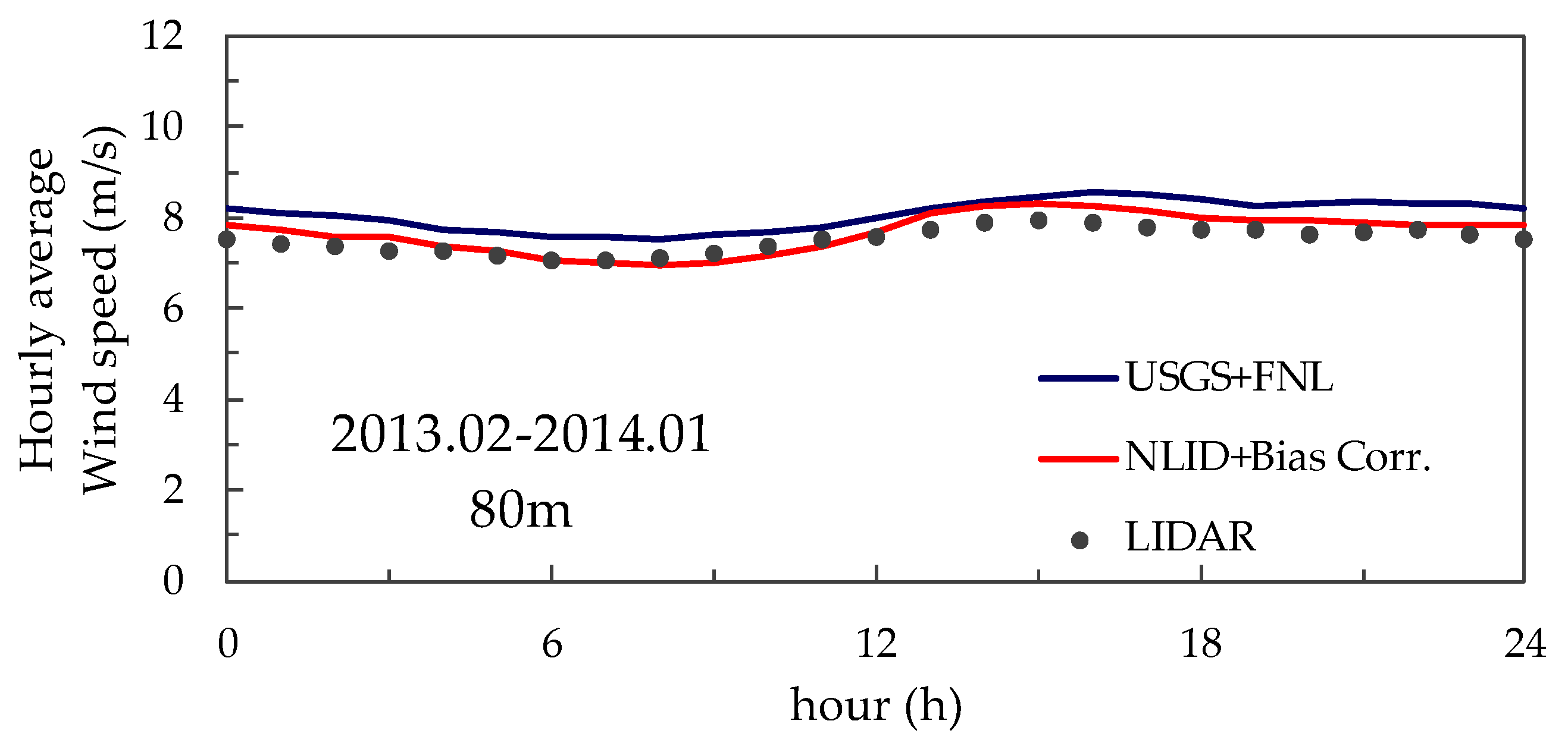 Atmosphere 11 00379 g017