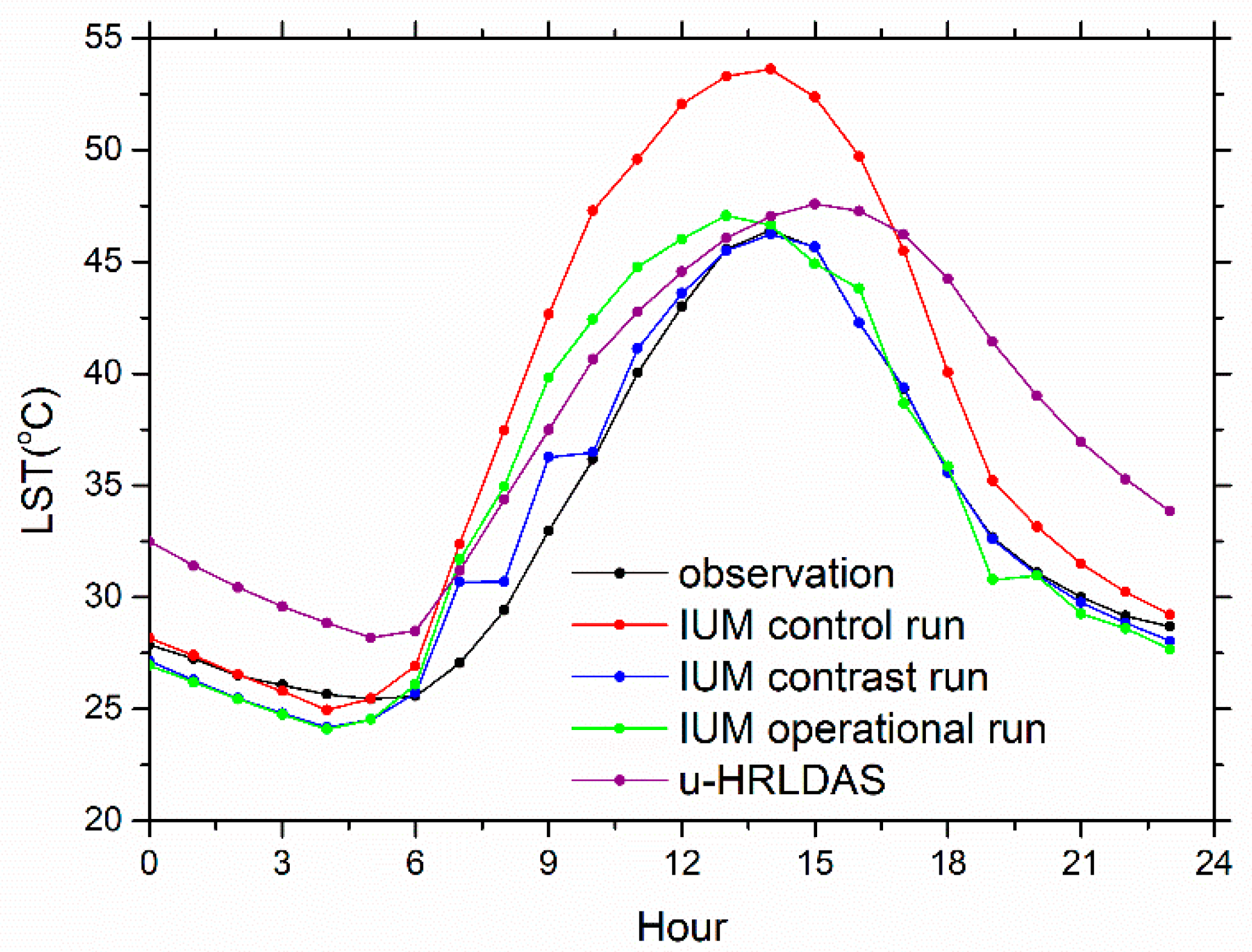 Atmosphere 11 00380 g005