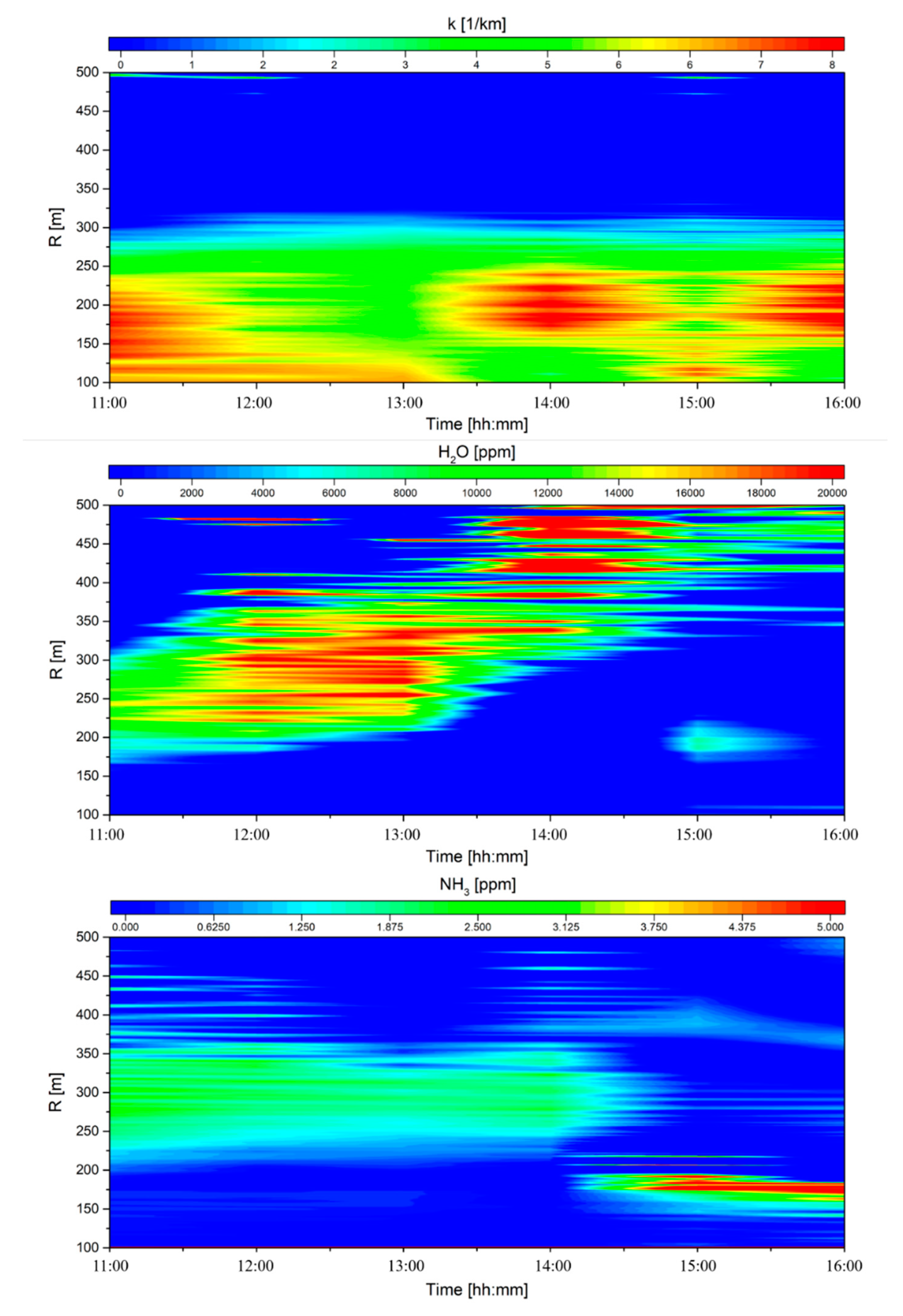 Atmosphere 11 00383 g003