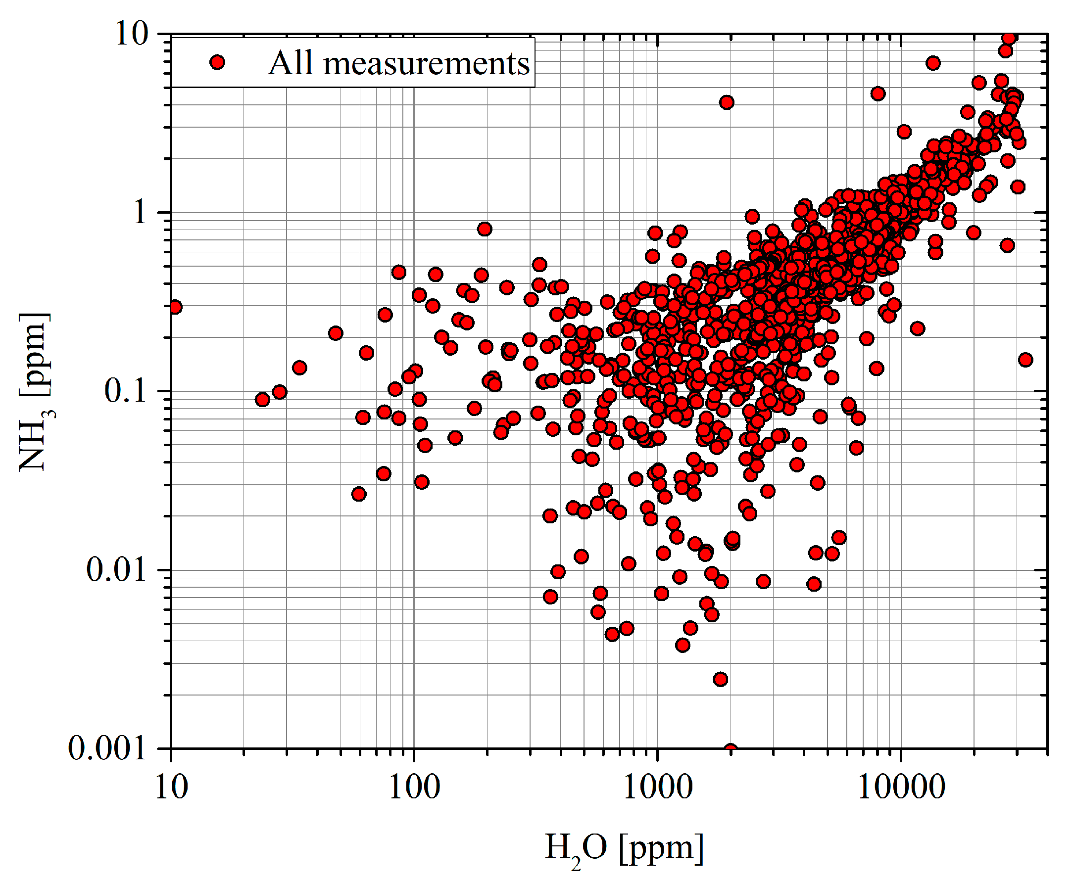 Atmosphere 11 00383 g005