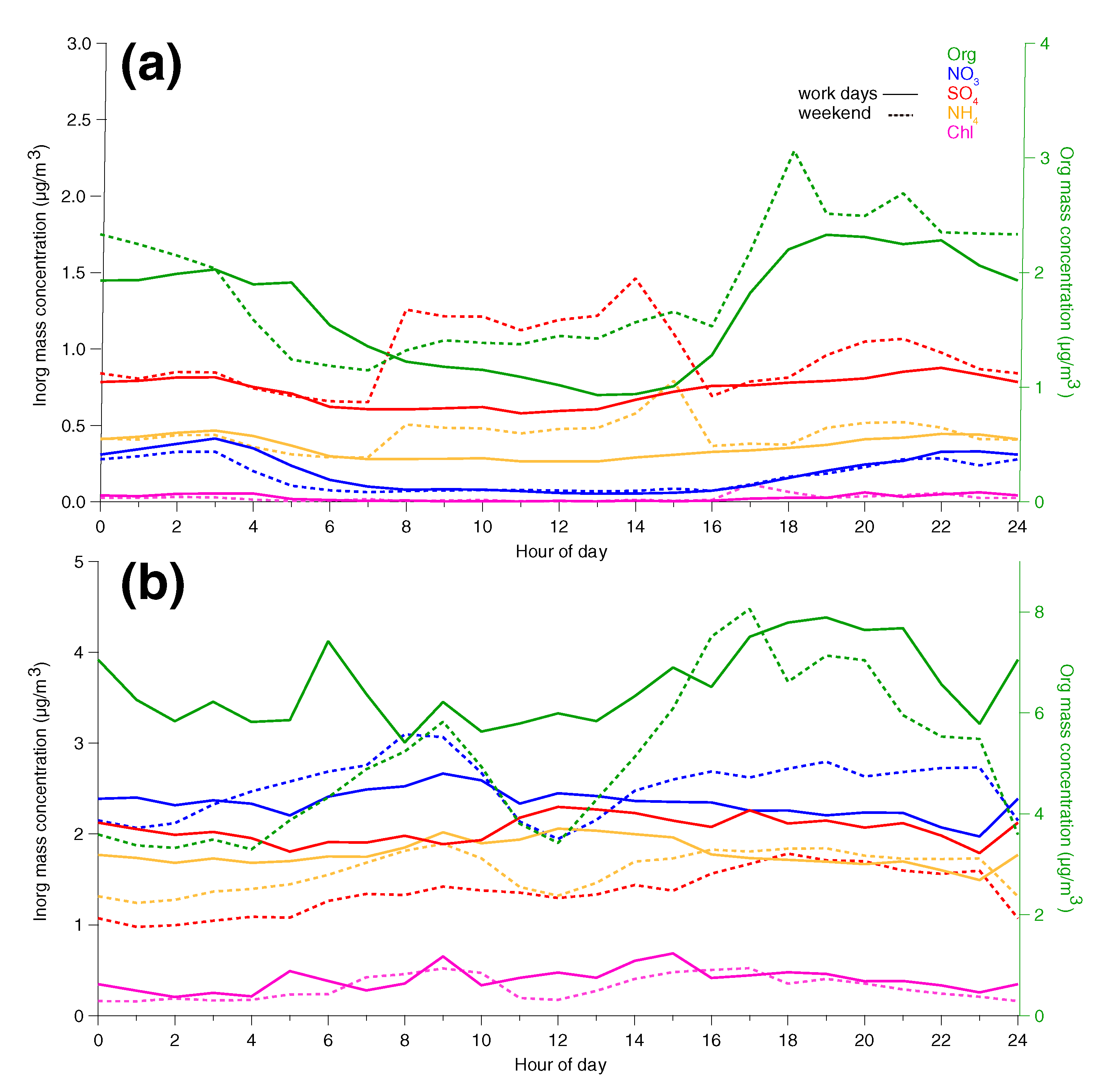 Atmosphere 11 00385 g005