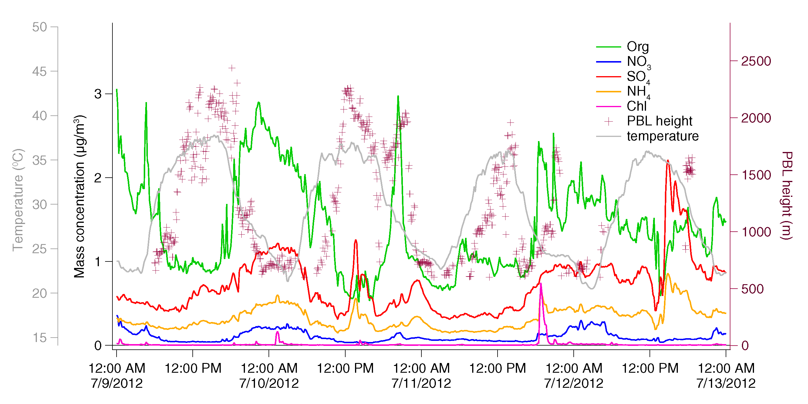Atmosphere 11 00385 g006