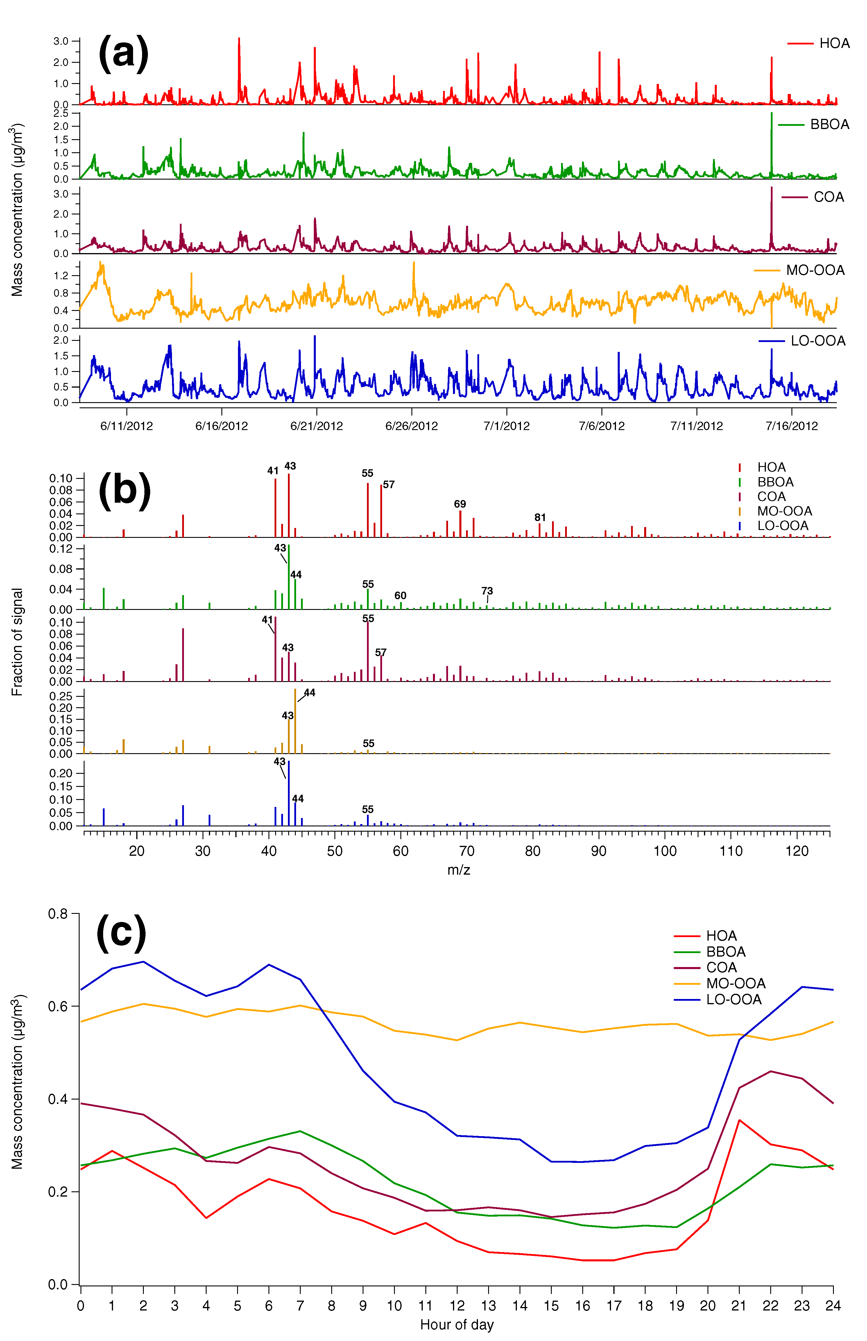 Atmosphere 11 00385 g007