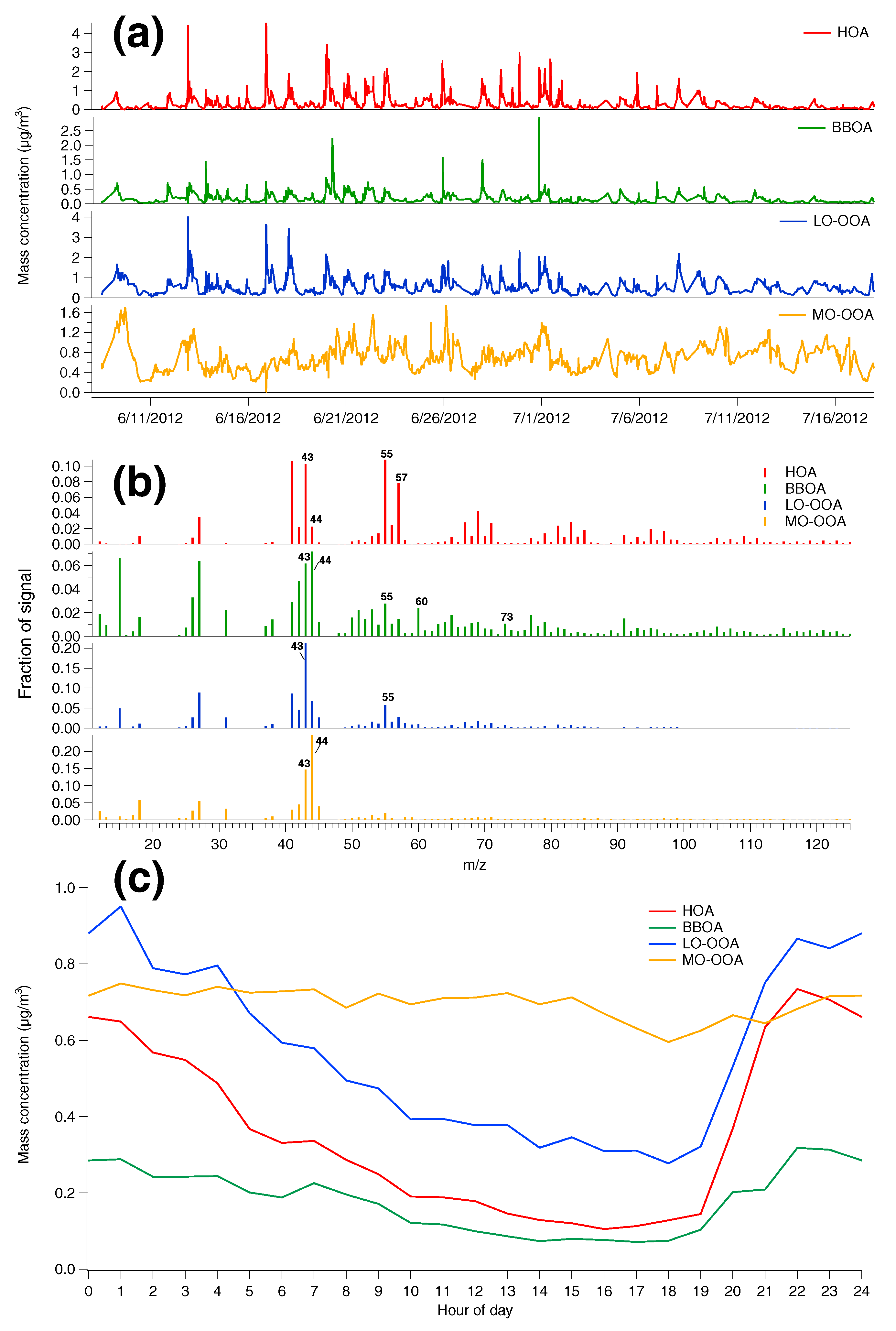 Atmosphere 11 00385 g008