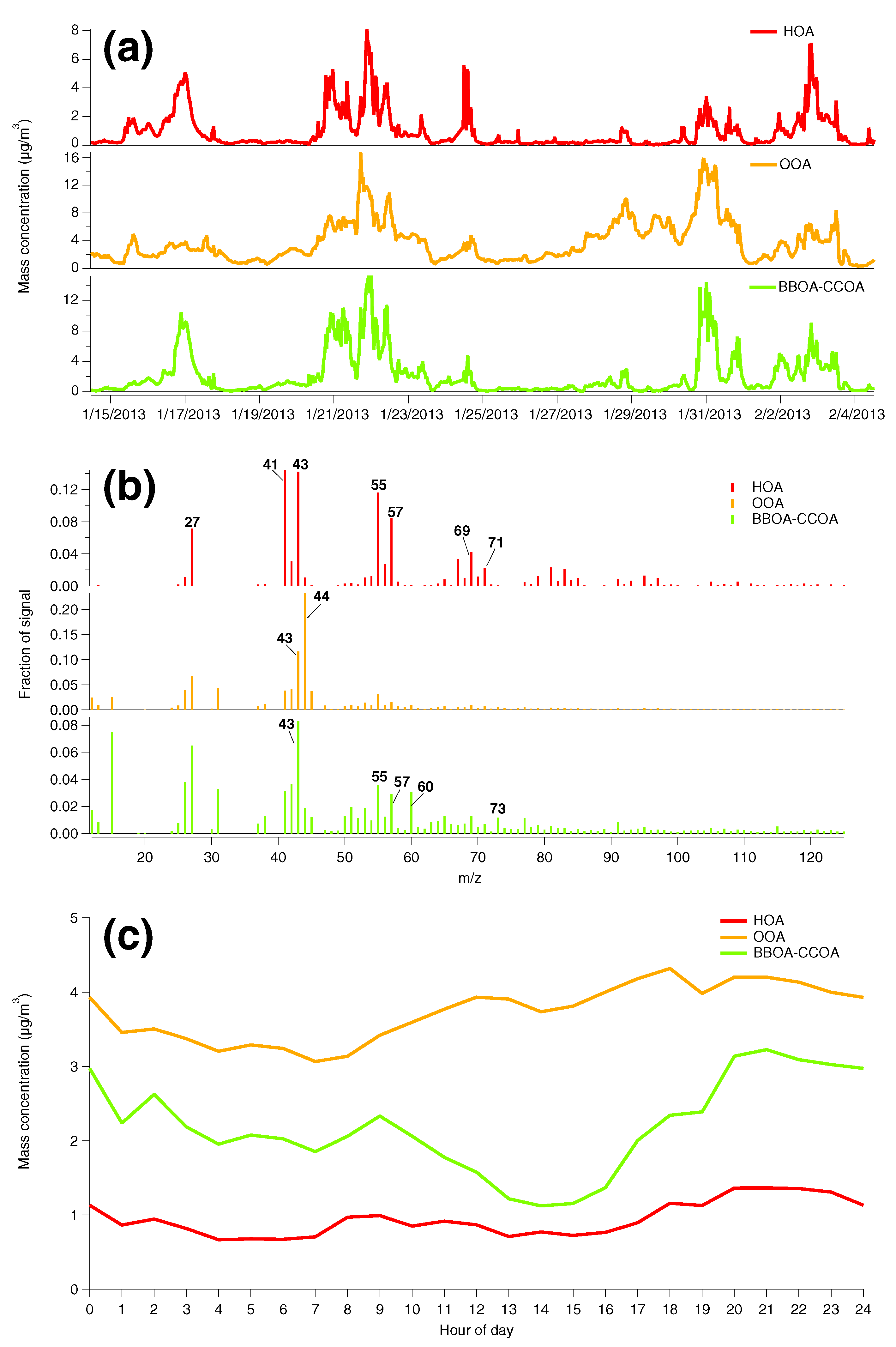 Atmosphere 11 00385 g009