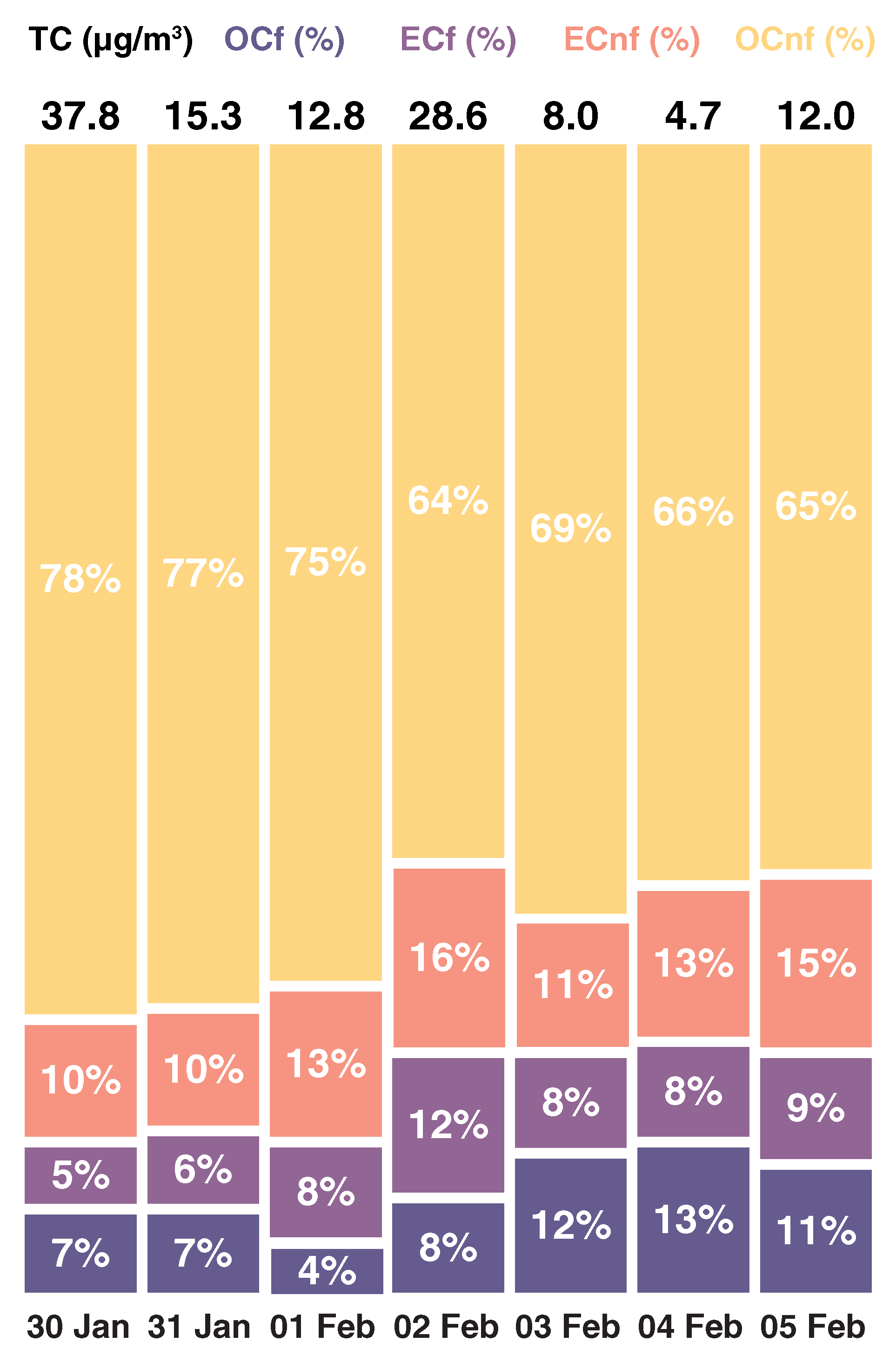 Atmosphere 11 00385 g010
