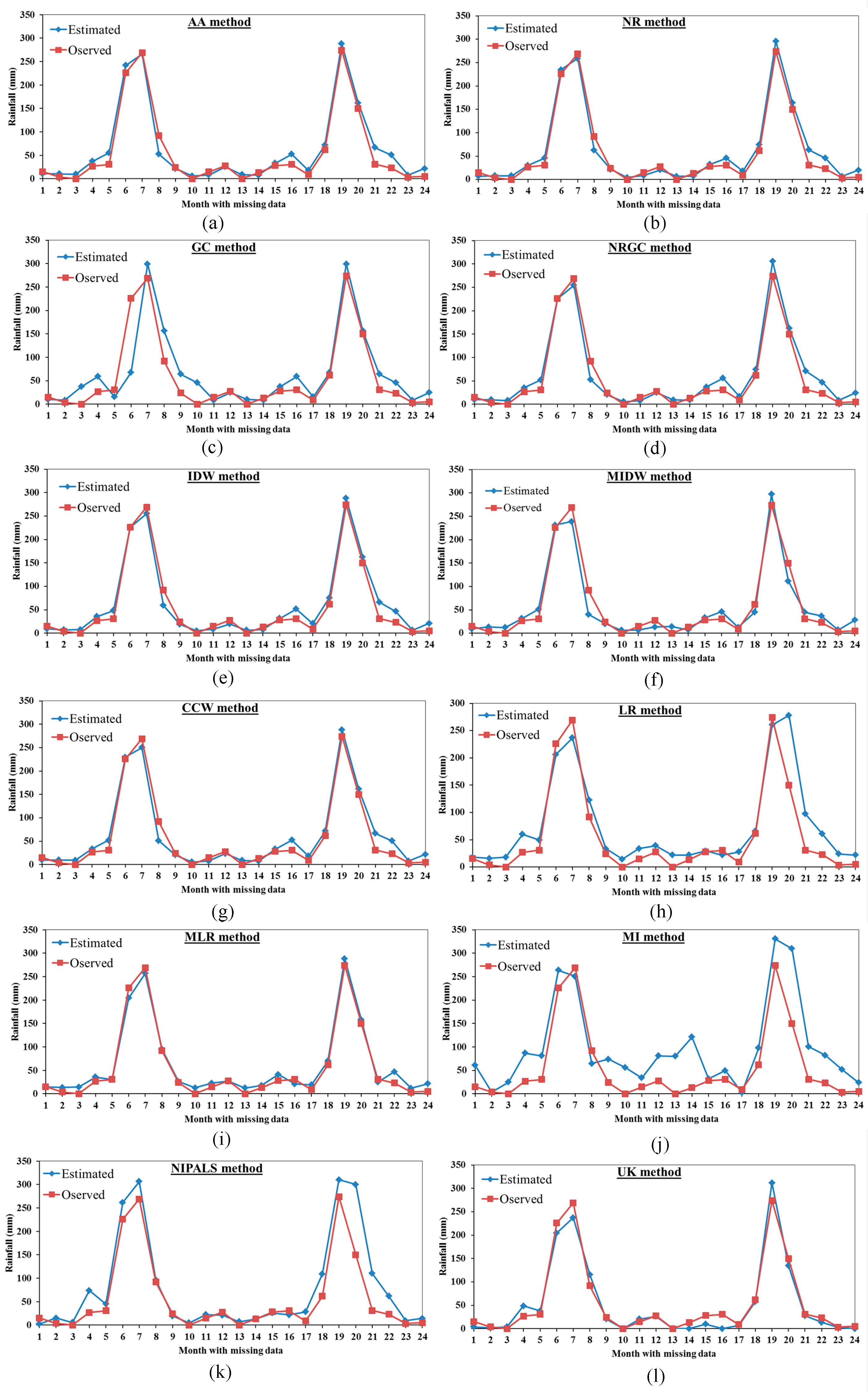 Atmosphere 11 00389 g002a